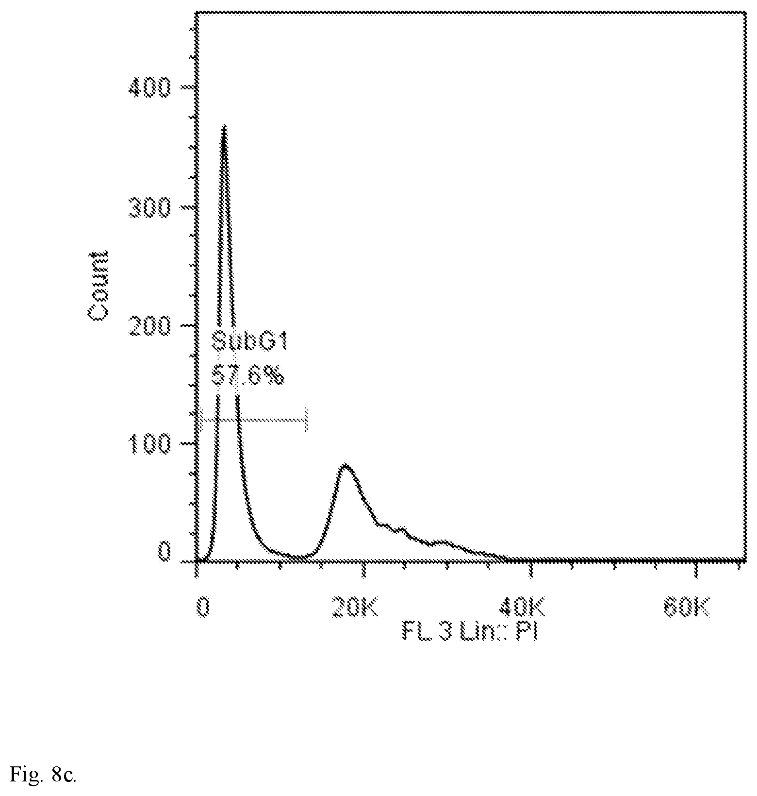 Patent US11793756 Figure 12 – Anionic nanocomplexes for nucleic acid delivery