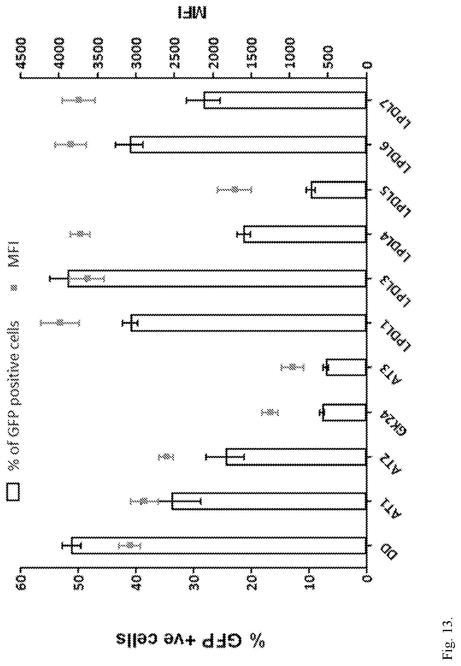 Patent US11793756 Figure 17 – Anionic nanocomplexes for nucleic acid delivery