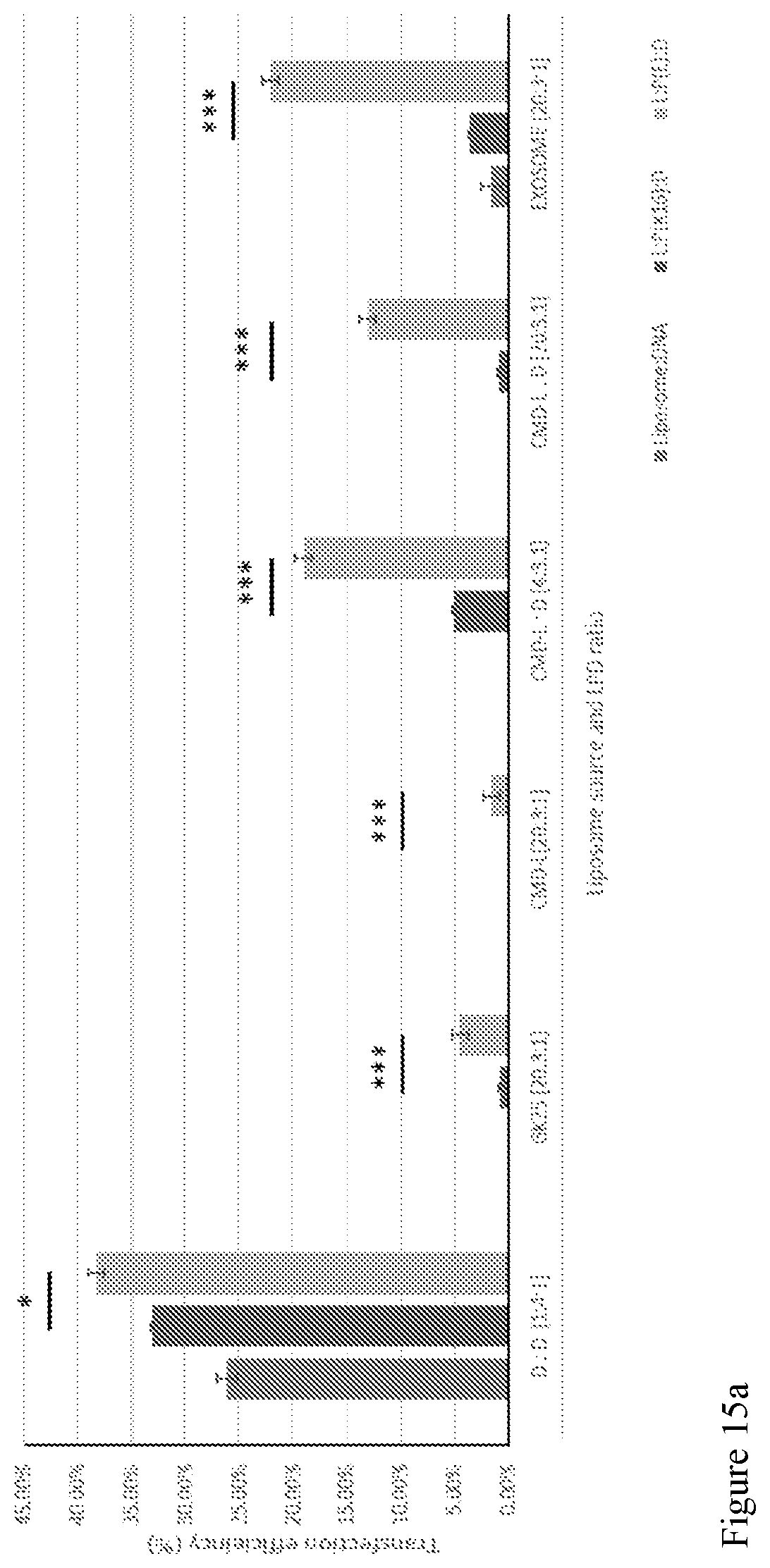 Patent US11793756 Figure 19 – Anionic nanocomplexes for nucleic acid delivery