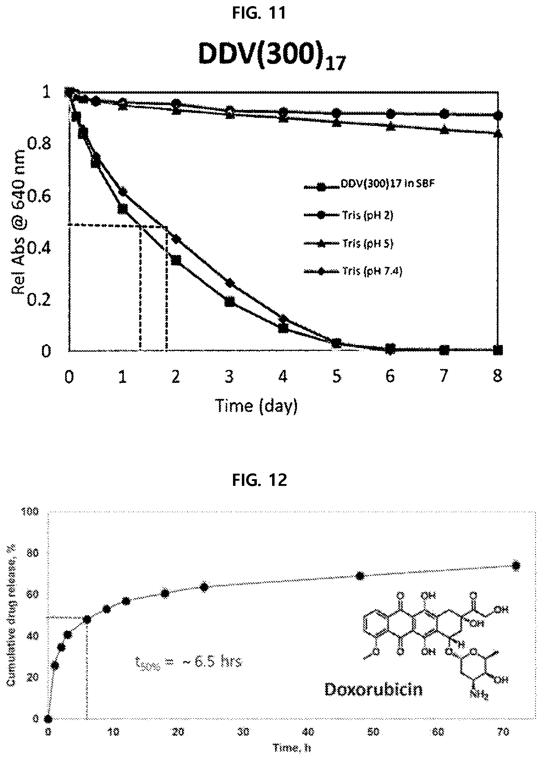 Patent US11793757 Figure 7 – Physiologically active substance carrier