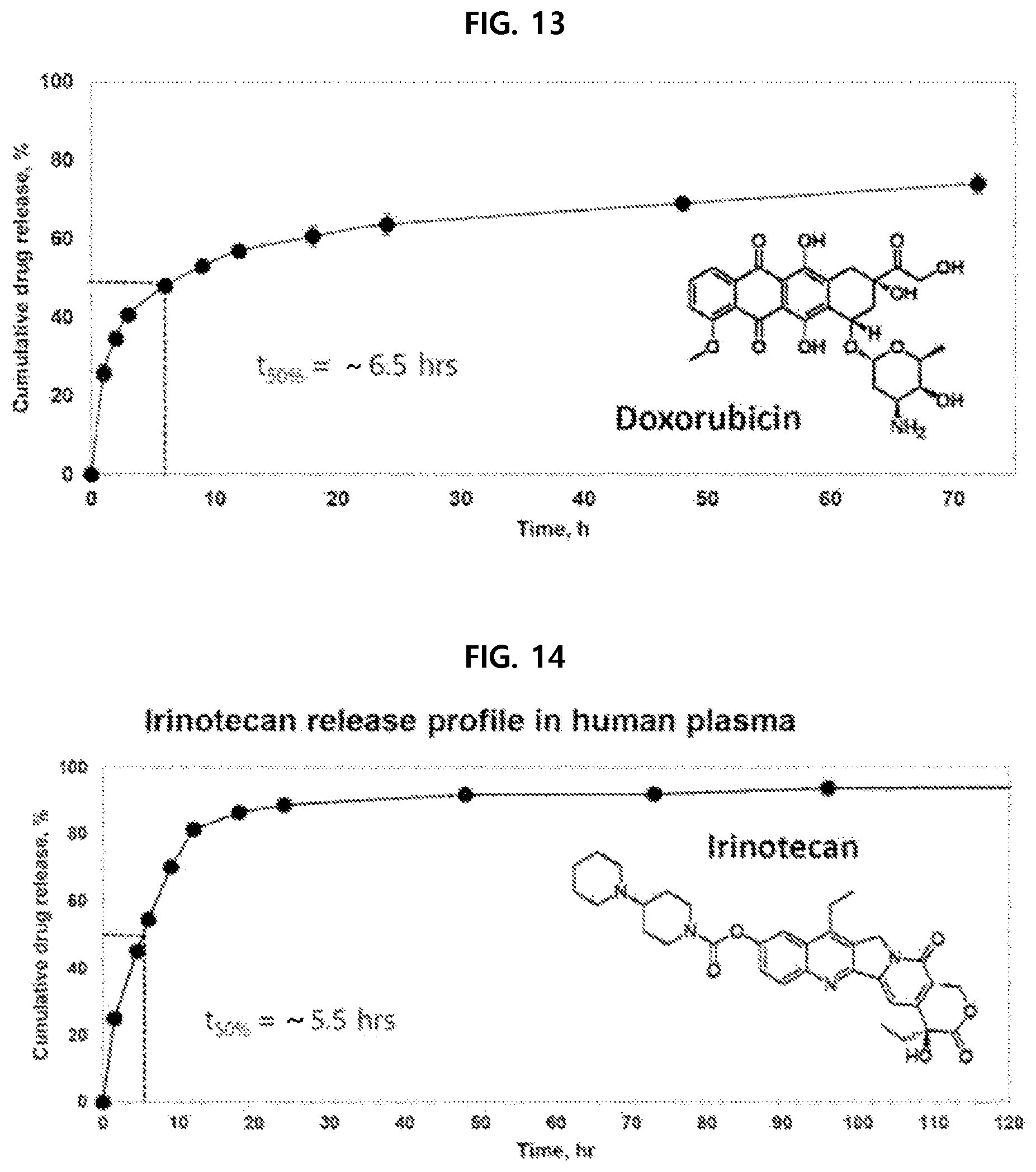 Patent US11793757 Figure 8 – Physiologically active substance carrier
