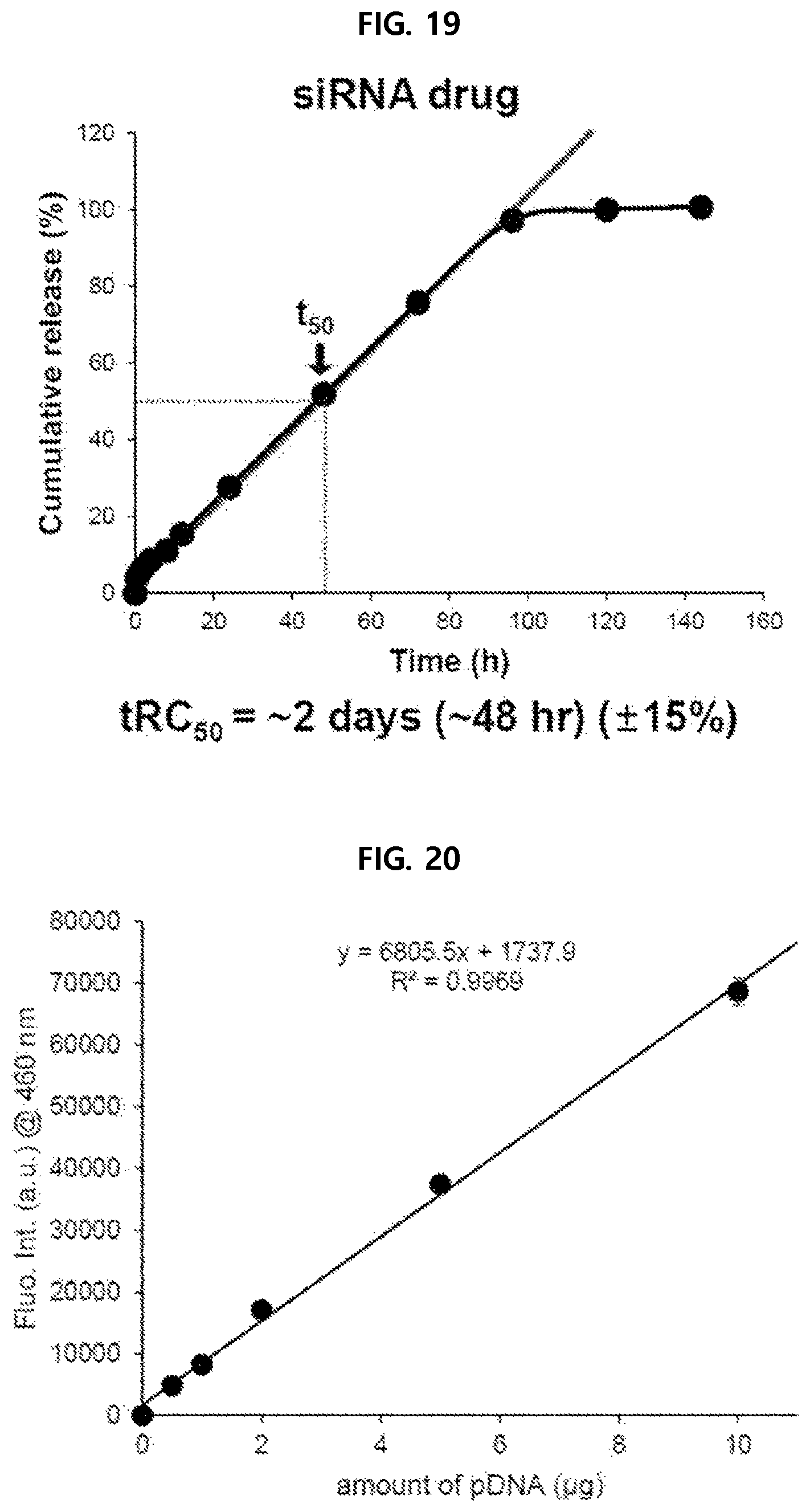 Patent US11793757 Figure 11 – Physiologically active substance carrier