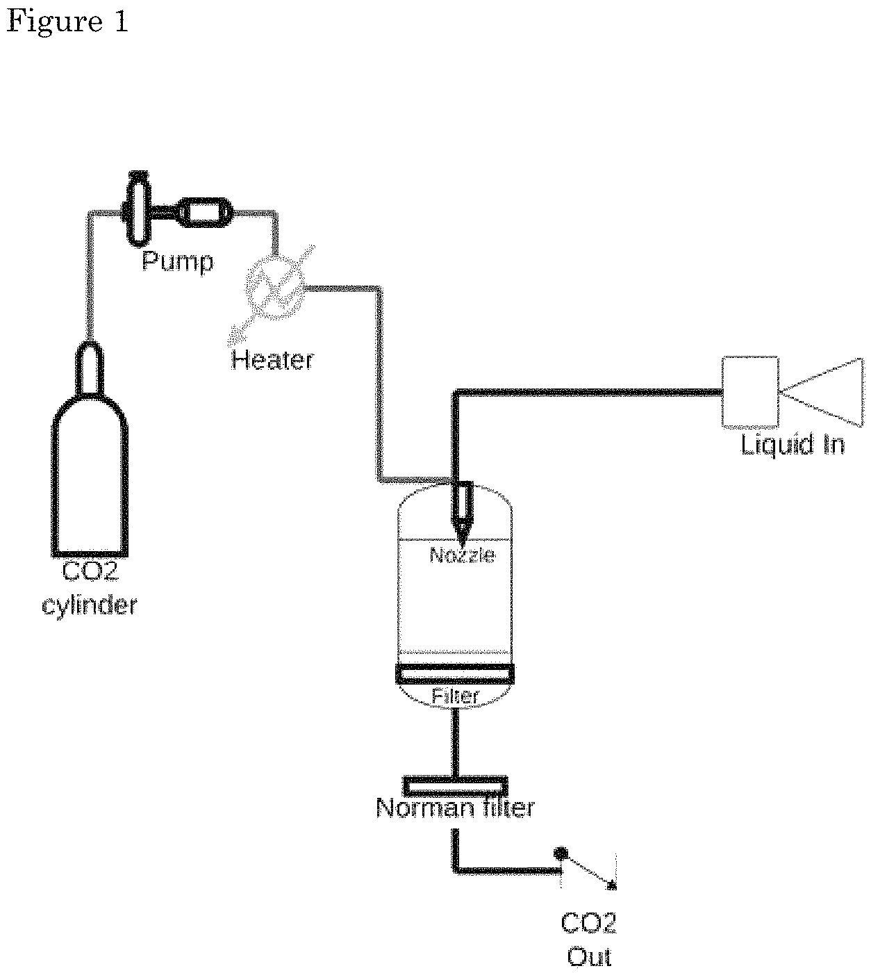 Patent US11793758 Figure 1 – Formulations of biological polymers for oral administration