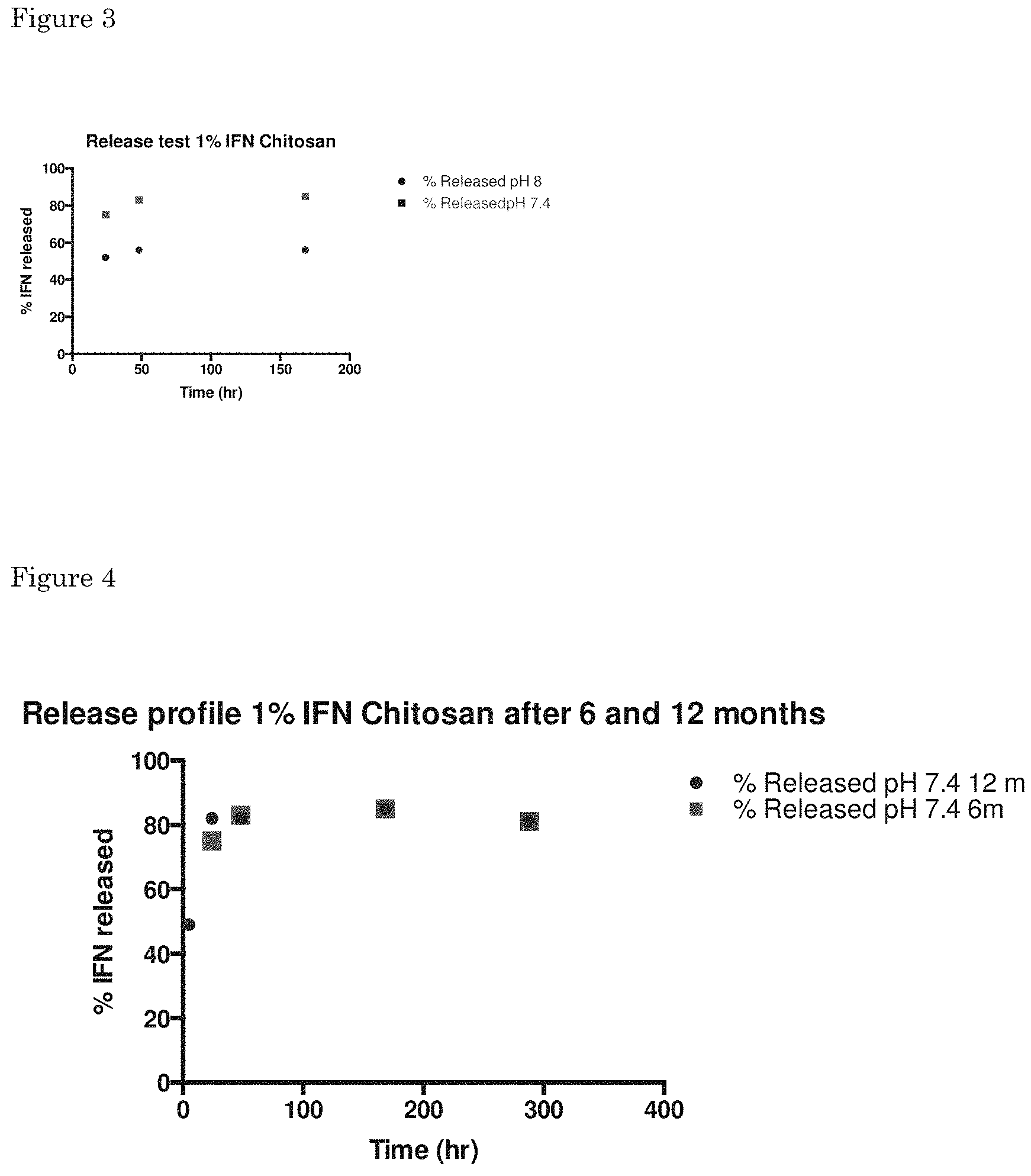 Patent US11793758 Figure 3 – Formulations of biological polymers for oral administration
