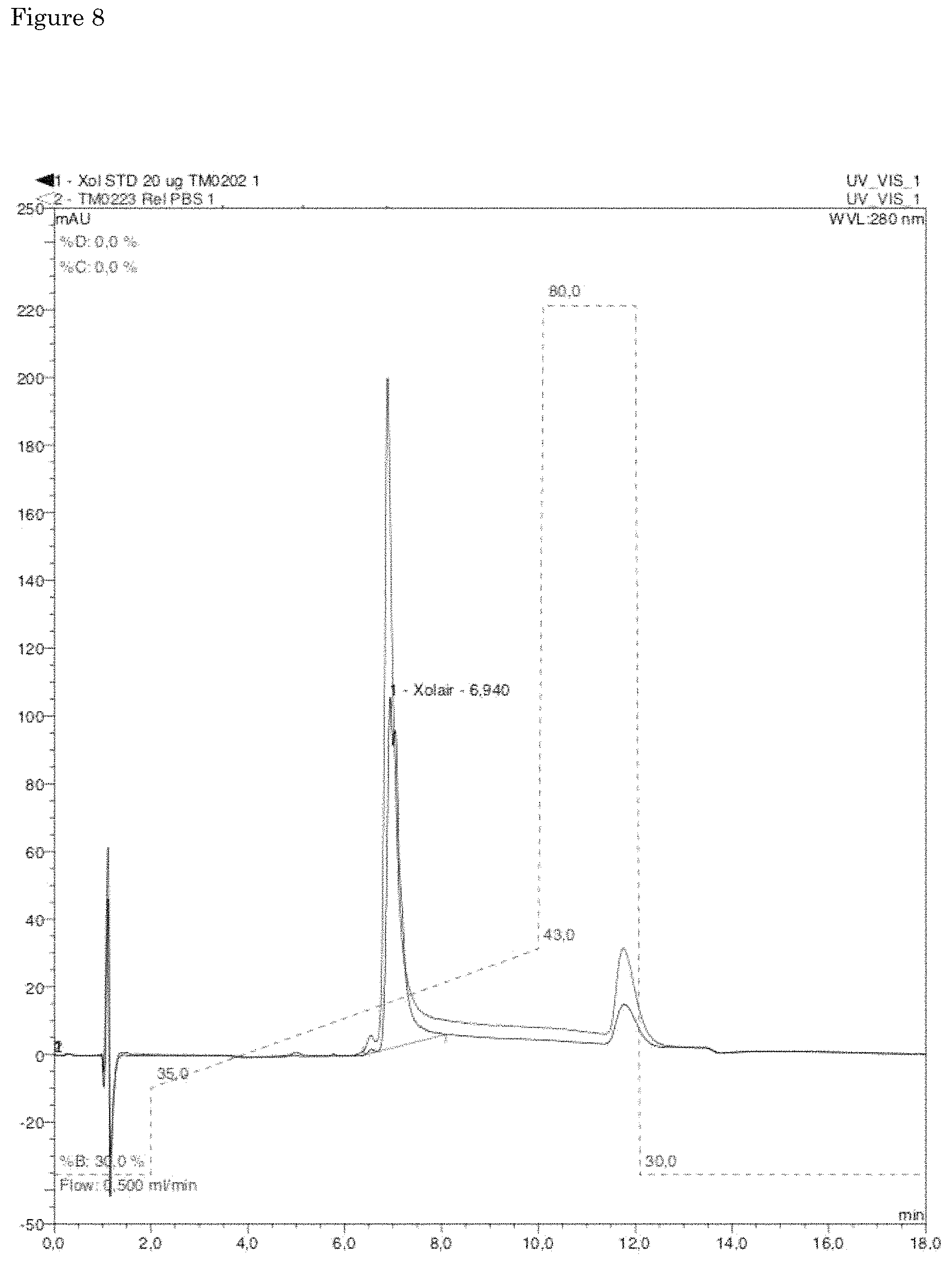 Patent US11793758 Figure 7 – Formulations of biological polymers for oral administration