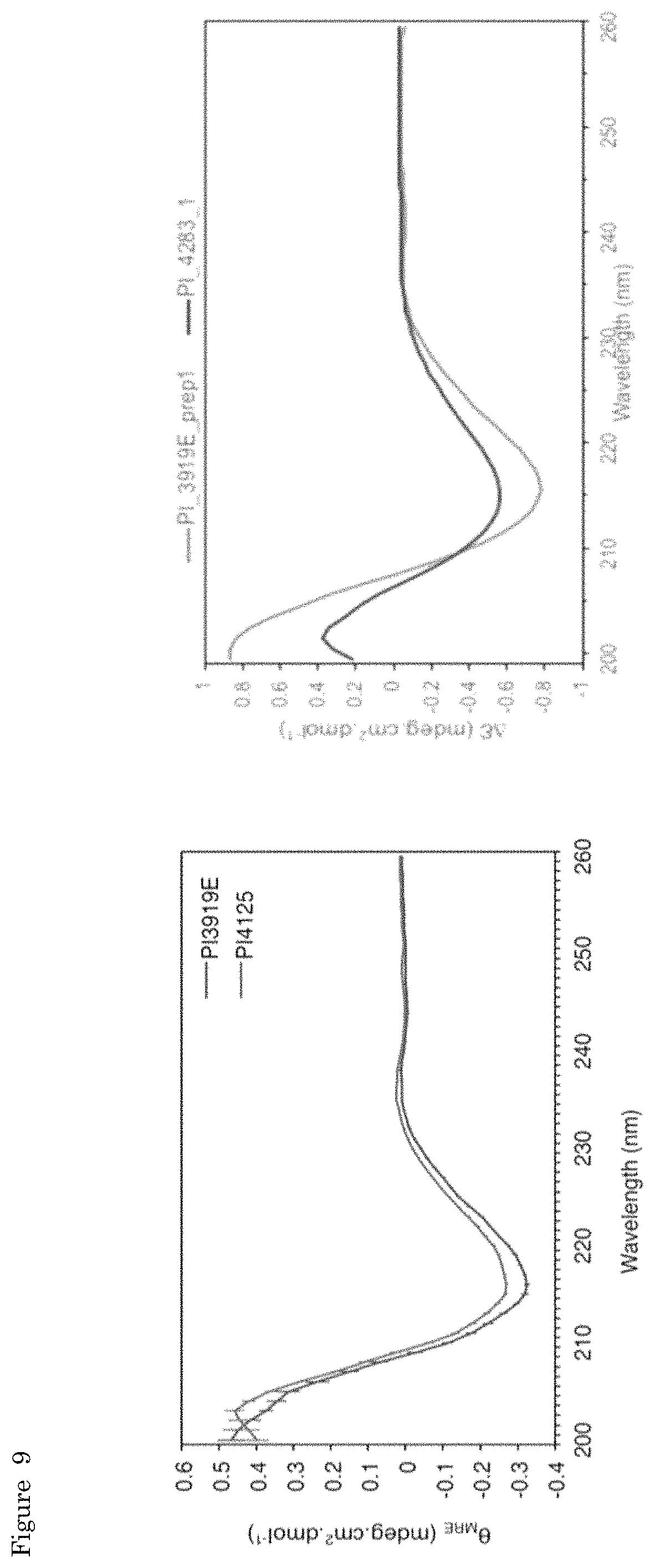 Patent US11793758 Figure 8 – Formulations of biological polymers for oral administration