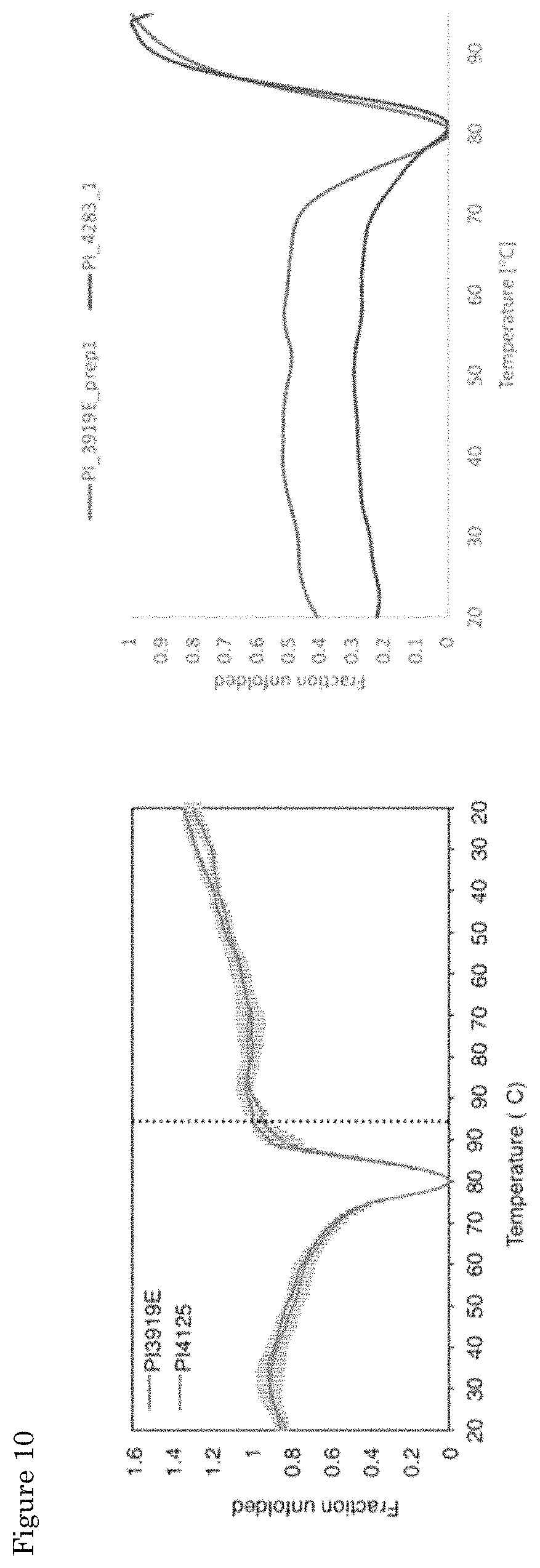 Patent US11793758 Figure 9 – Formulations of biological polymers for oral administration