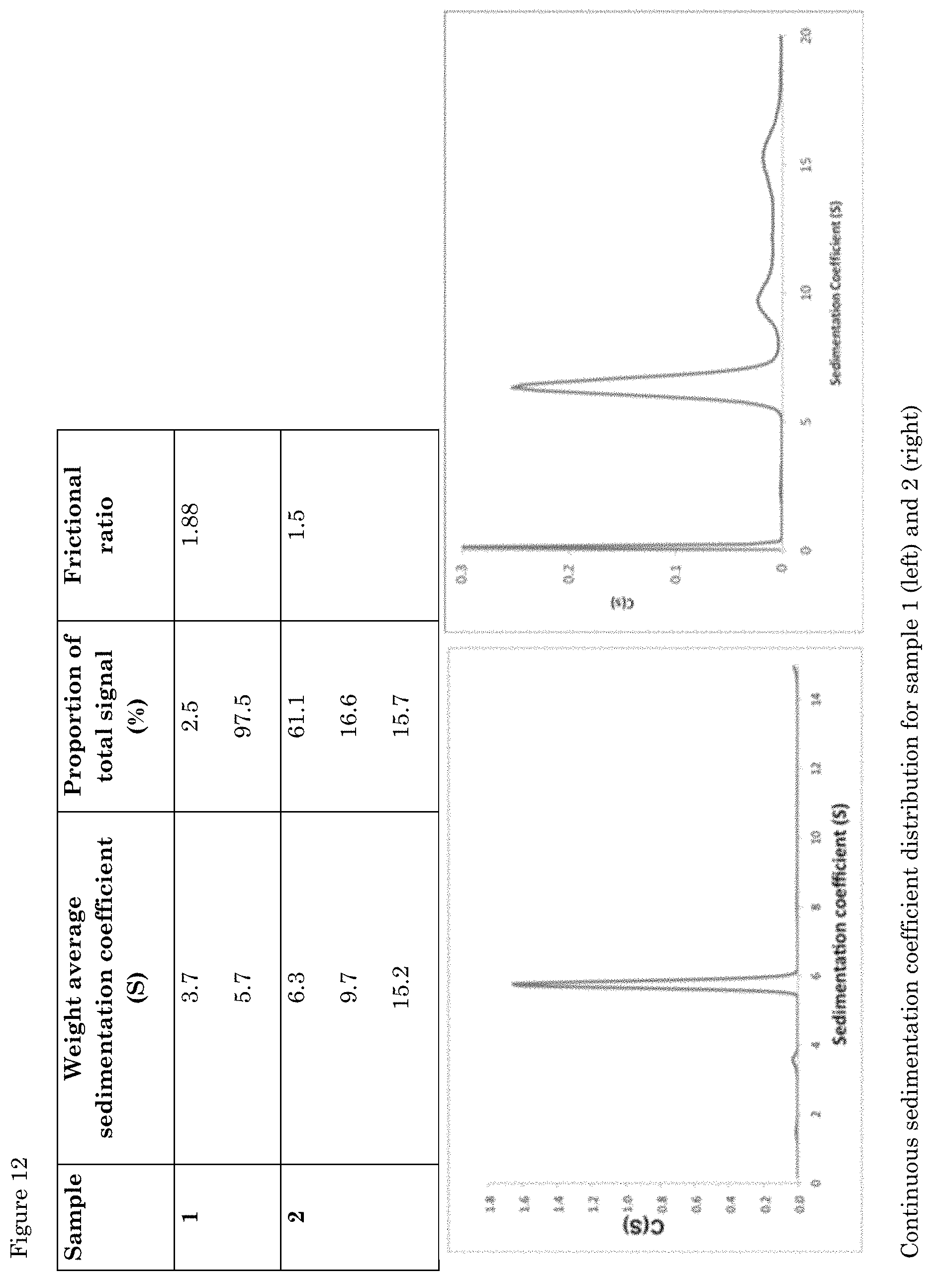 Patent US11793758 Figure 11 – Formulations of biological polymers for oral administration