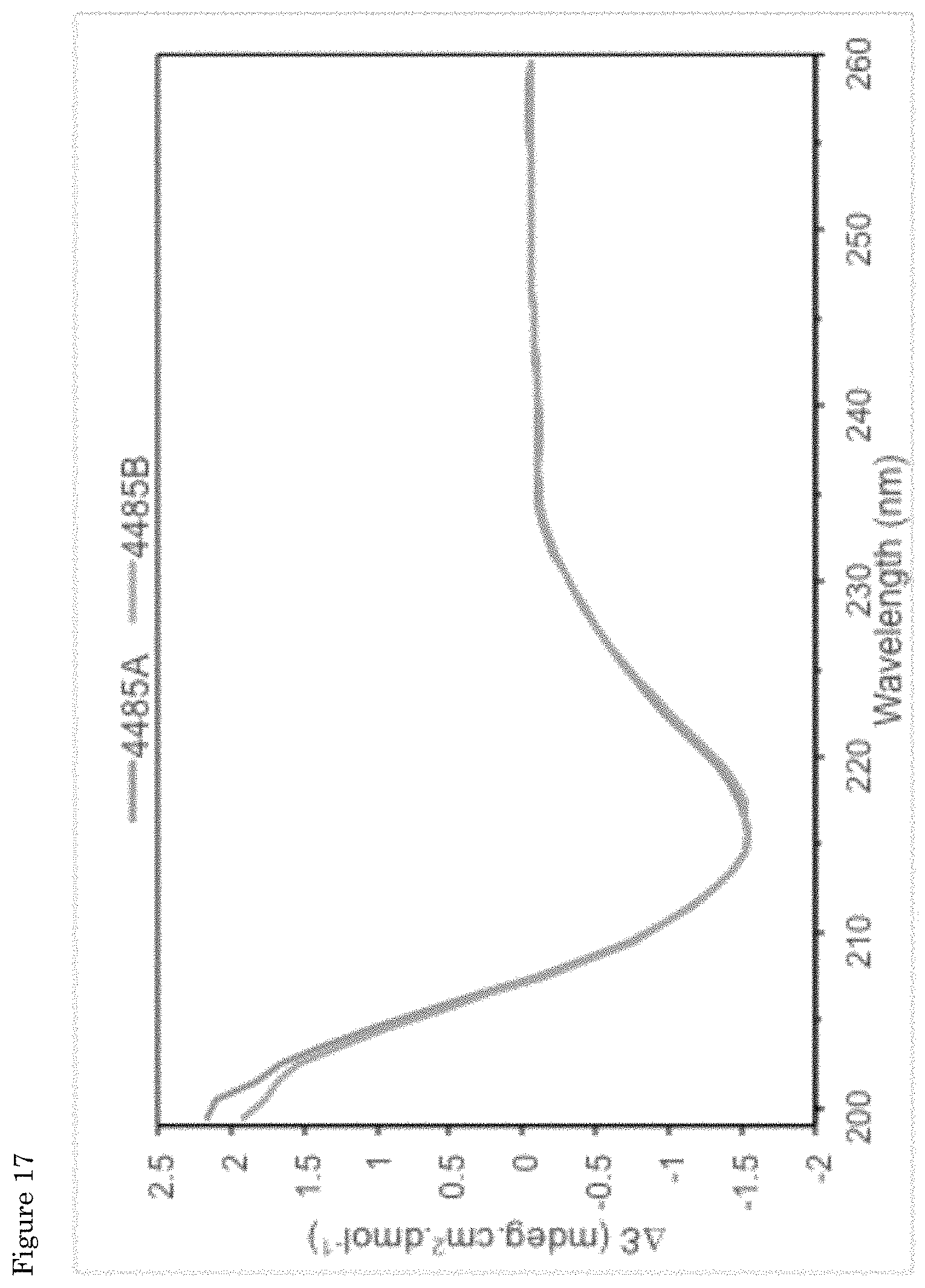 Patent US11793758 Figure 16 – Formulations of biological polymers for oral administration