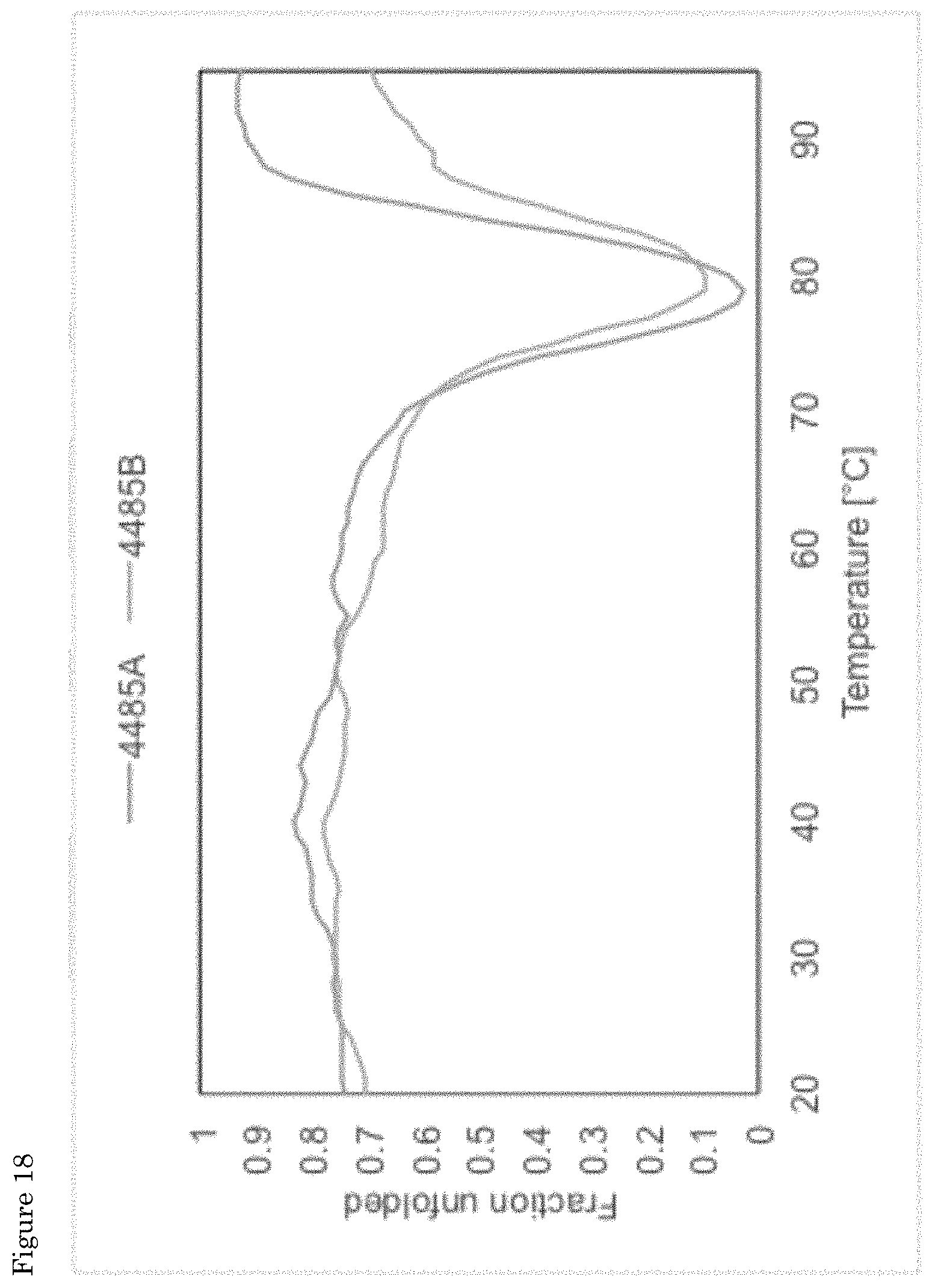 Patent US11793758 Figure 17 – Formulations of biological polymers for oral administration