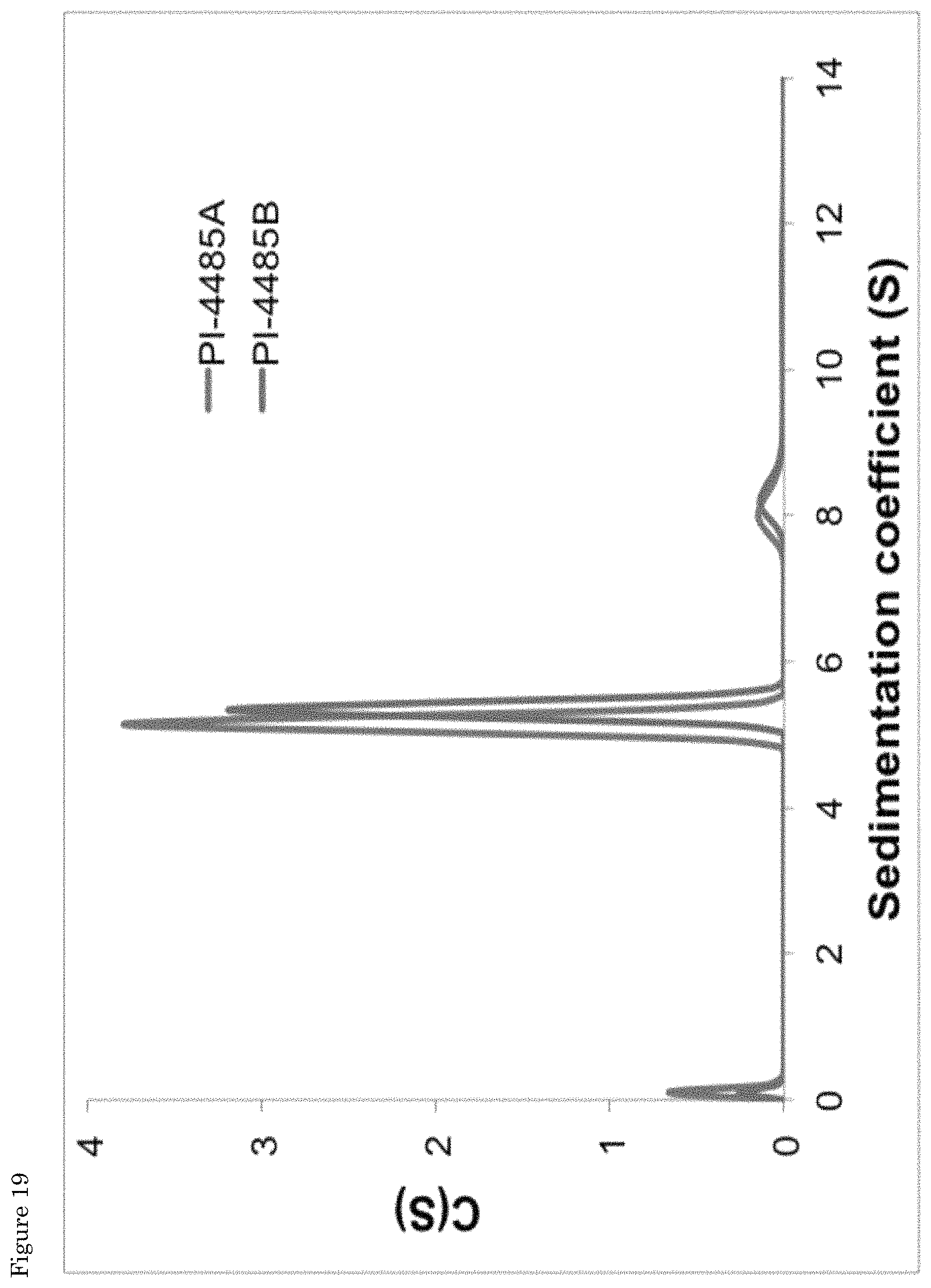 Patent US11793758 Figure 18 – Formulations of biological polymers for oral administration