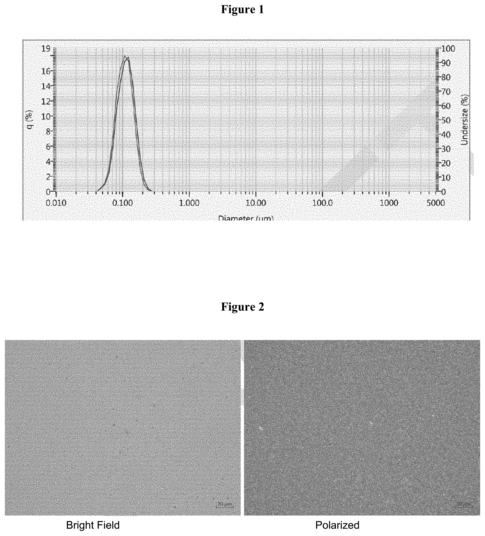 Patent US11793759 Figure 1 – Lyophilized formulations of tegavivint