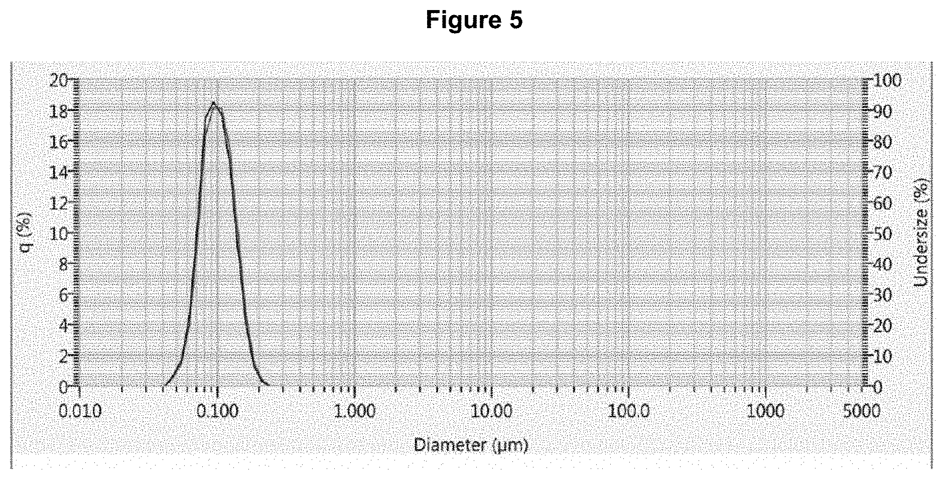 Patent US11793759 Figure 3 – Lyophilized formulations of tegavivint