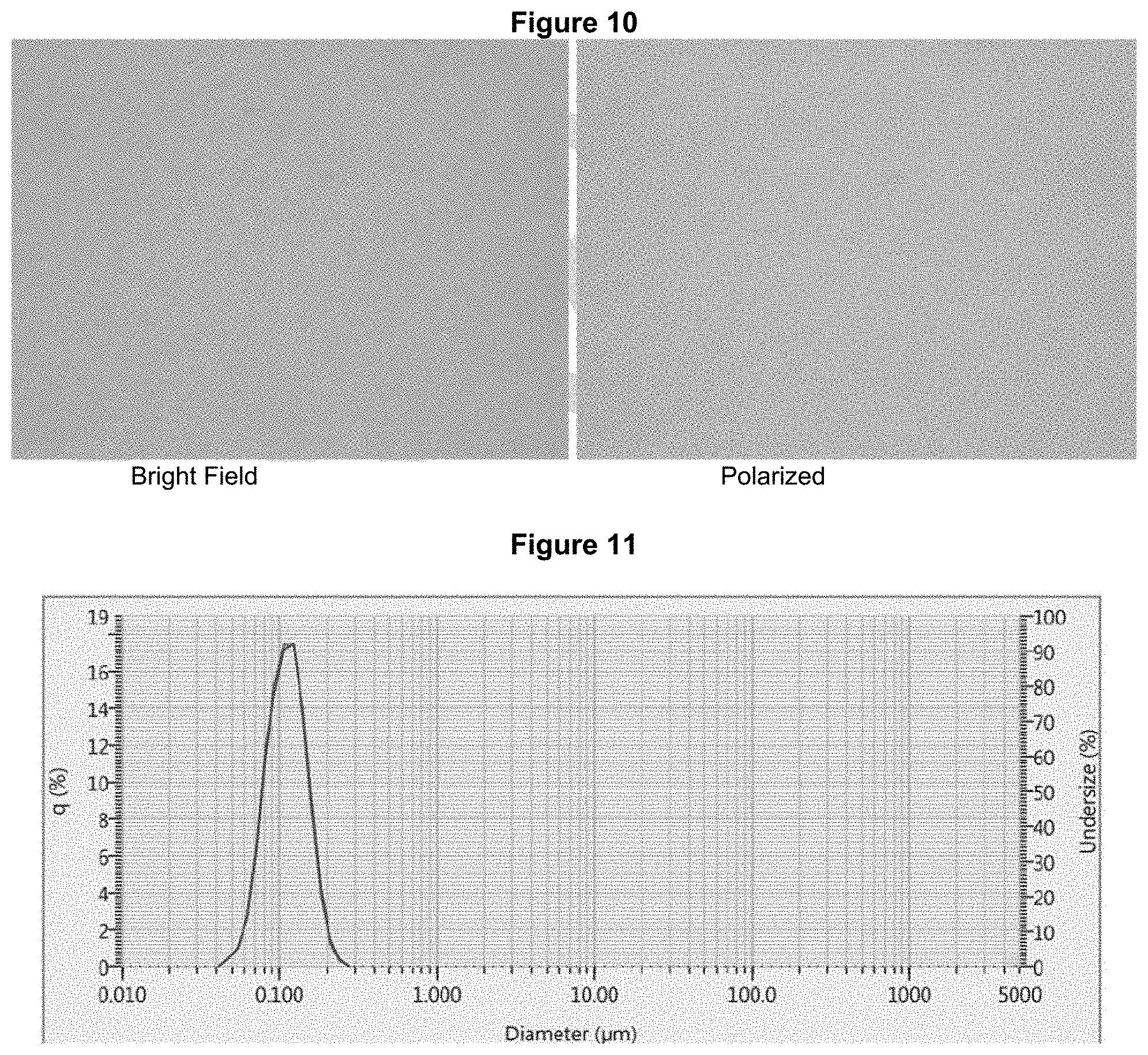 Patent US11793759 Figure 6 – Lyophilized formulations of tegavivint