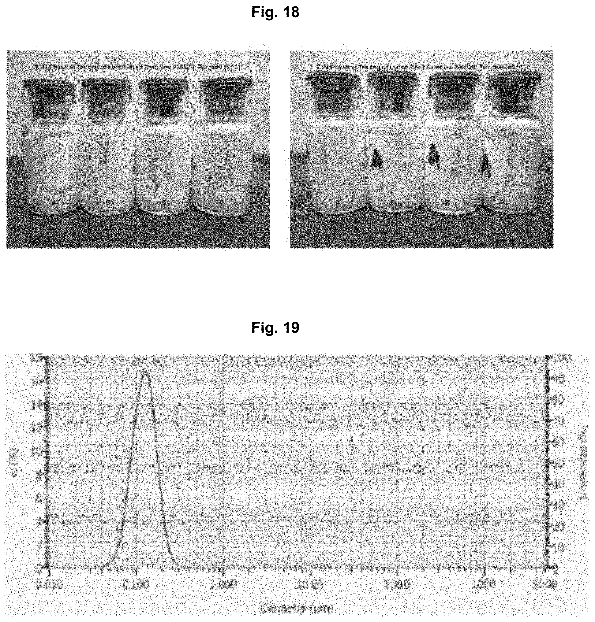 Patent US11793759 Figure 10 – Lyophilized formulations of tegavivint