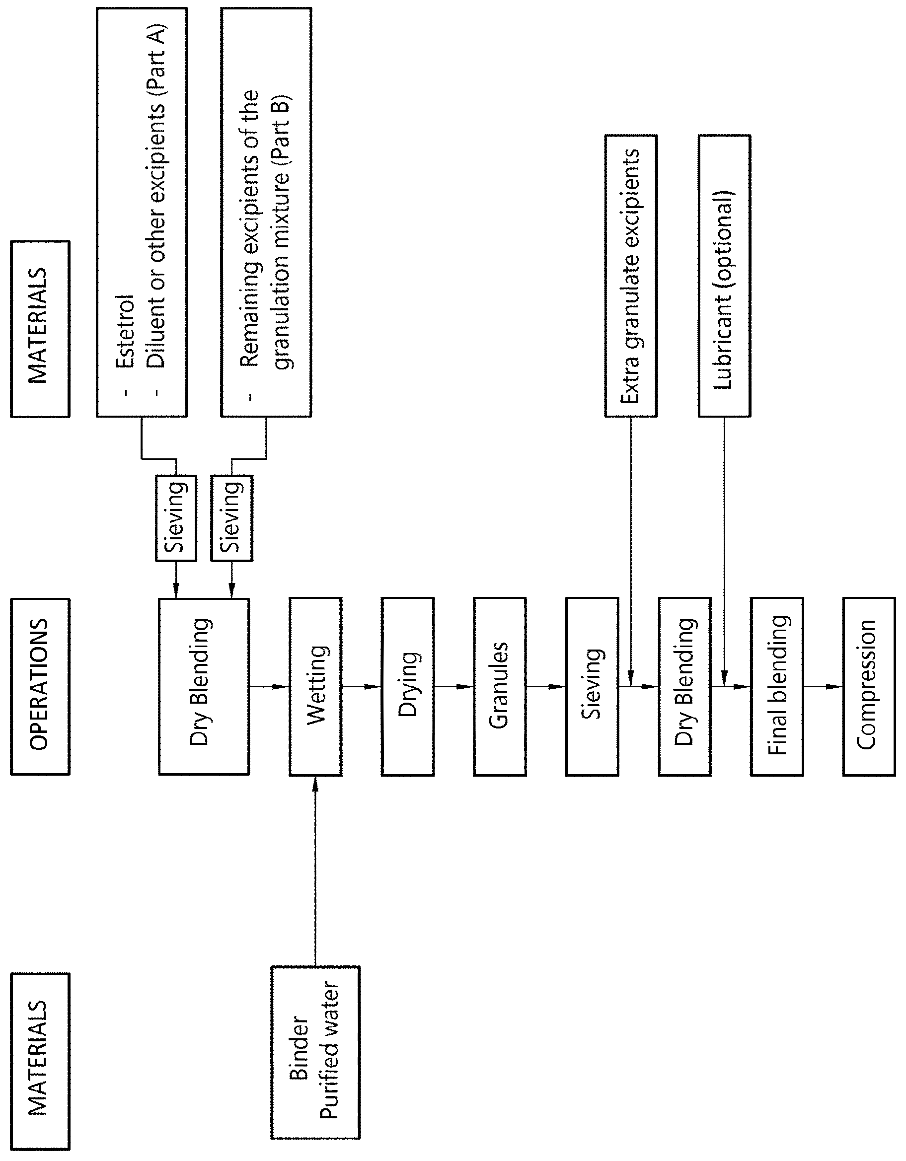 Patent US11793760 Figure 1 – Orodispersible dosage unit containing an estetrol component