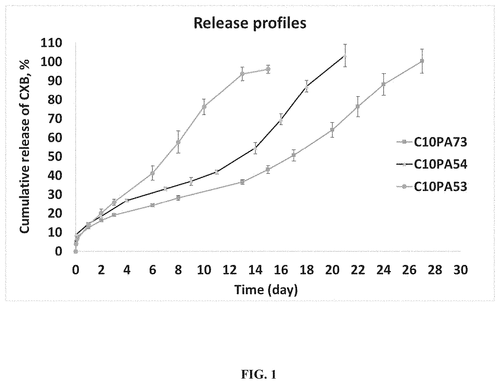 Patent US11793762 Figure 1 – Composition and method for reducing joint pain associated with hemarthrosis and hemophilic arthropathy