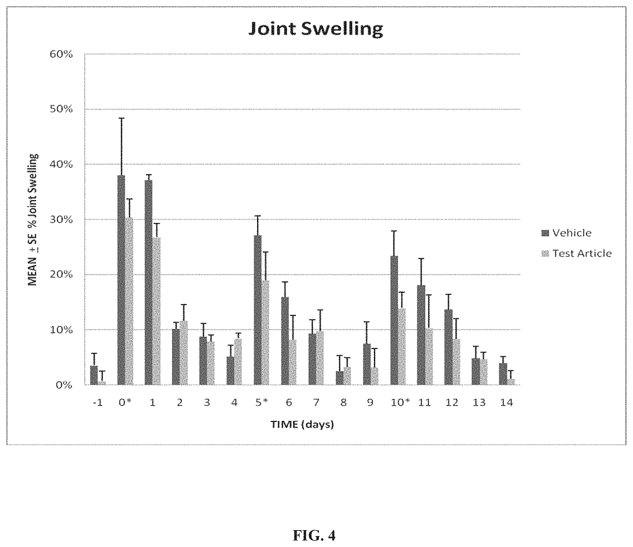 Patent US11793762 Figure 4 – Composition and method for reducing joint pain associated with hemarthrosis and hemophilic arthropathy
