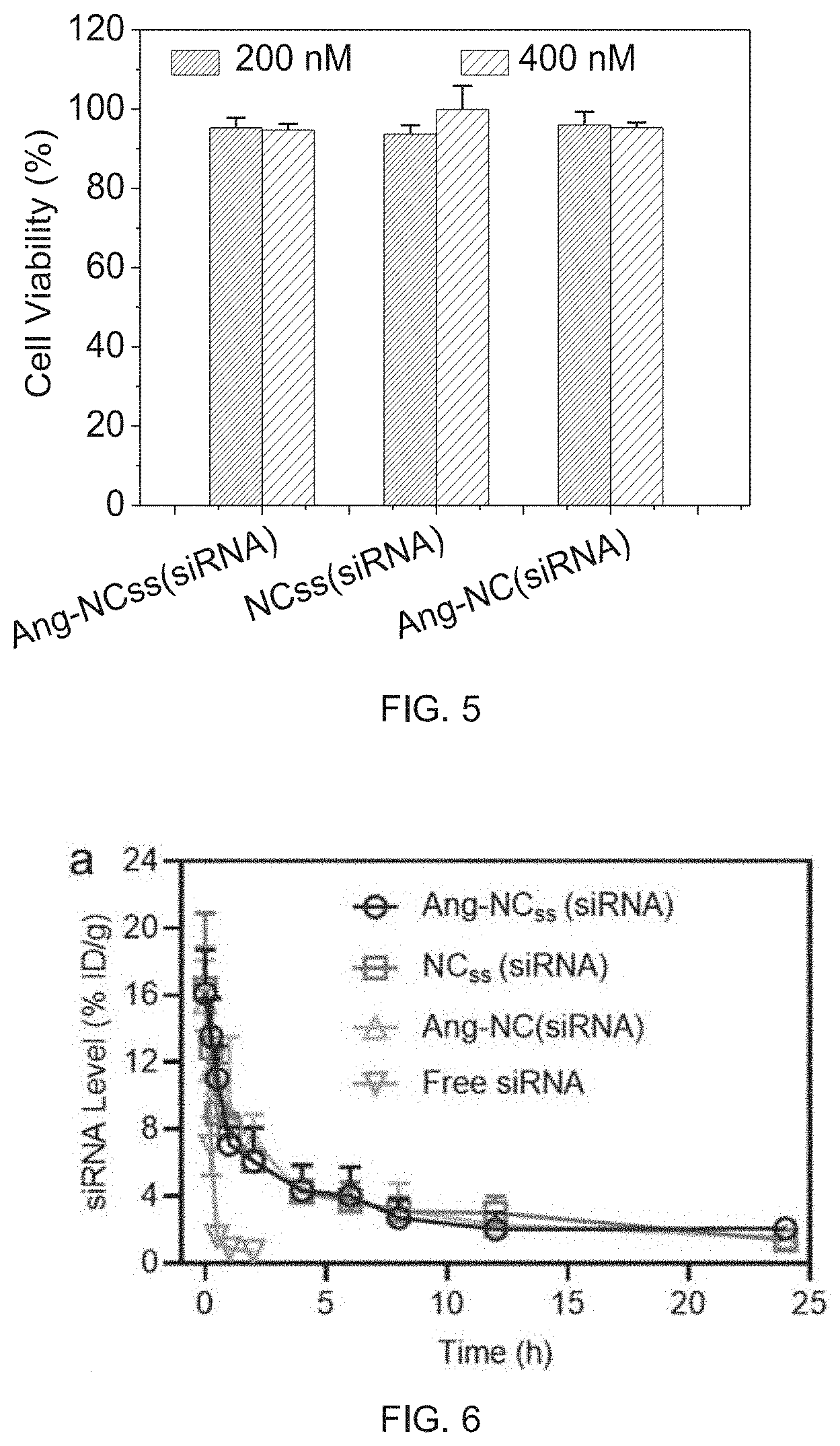 Patent US11793764 Figure 3 – siRNA nanocapsule and preparation method and use thereof