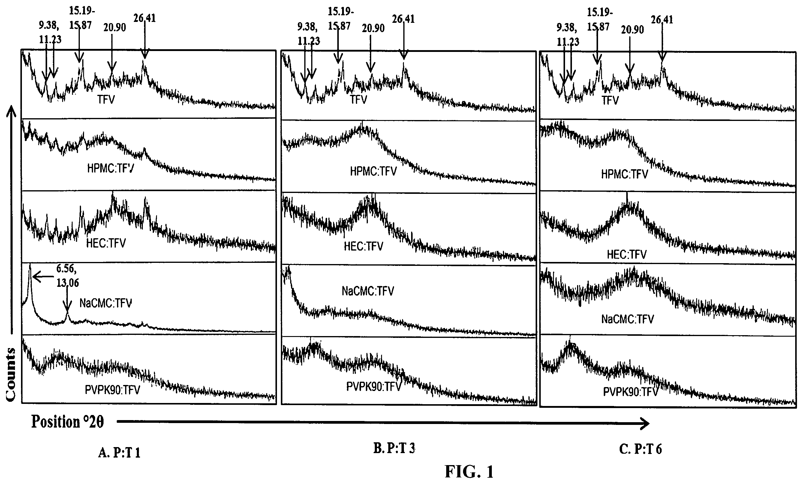 Patent US11793765 Figure 1 – Vaginal films