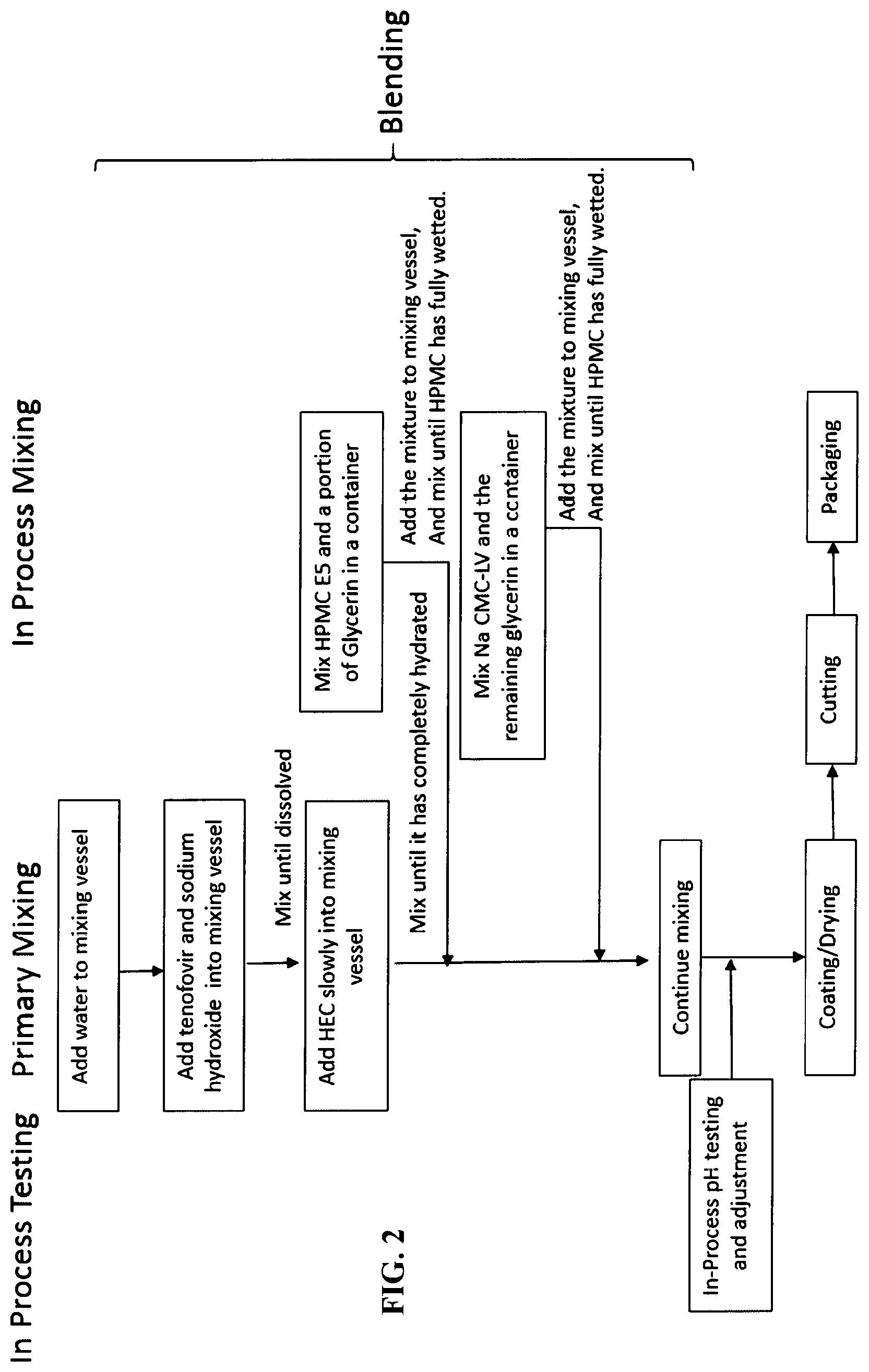 Patent US11793765 Figure 2 – Vaginal films