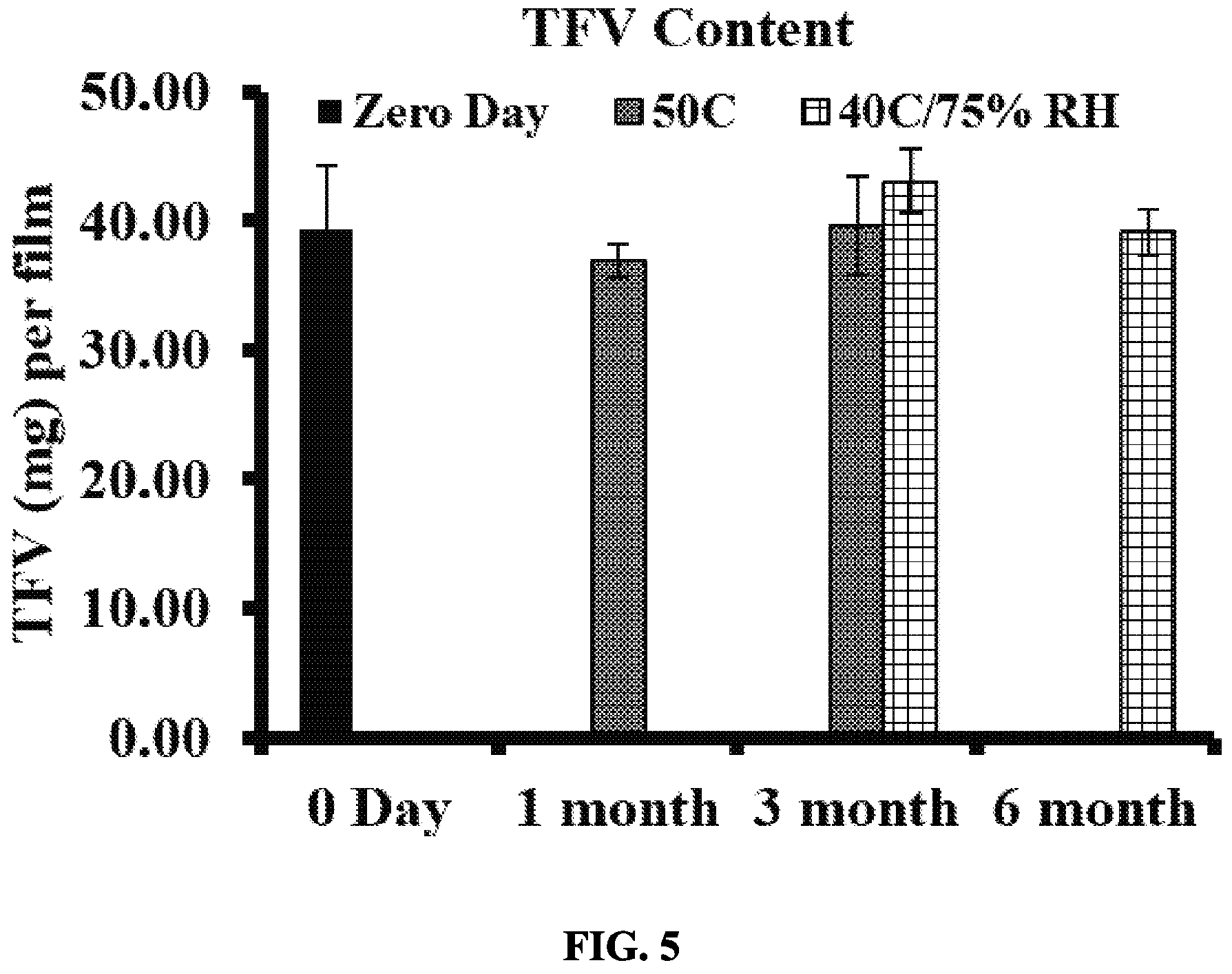 Patent US11793765 Figure 5 – Vaginal films