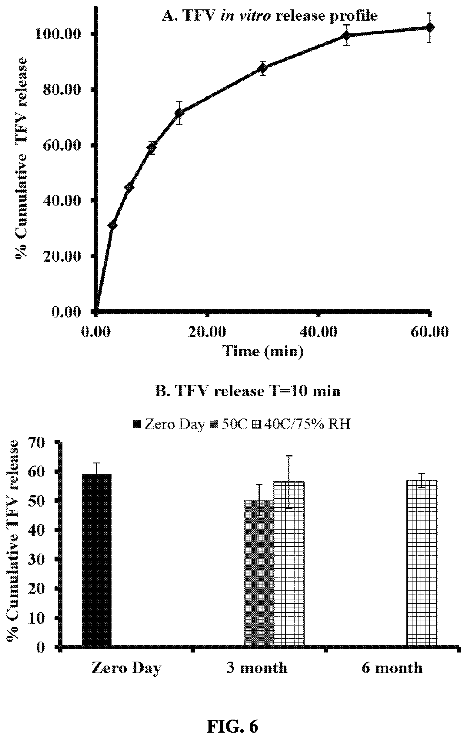 Patent US11793765 Figure 6 – Vaginal films