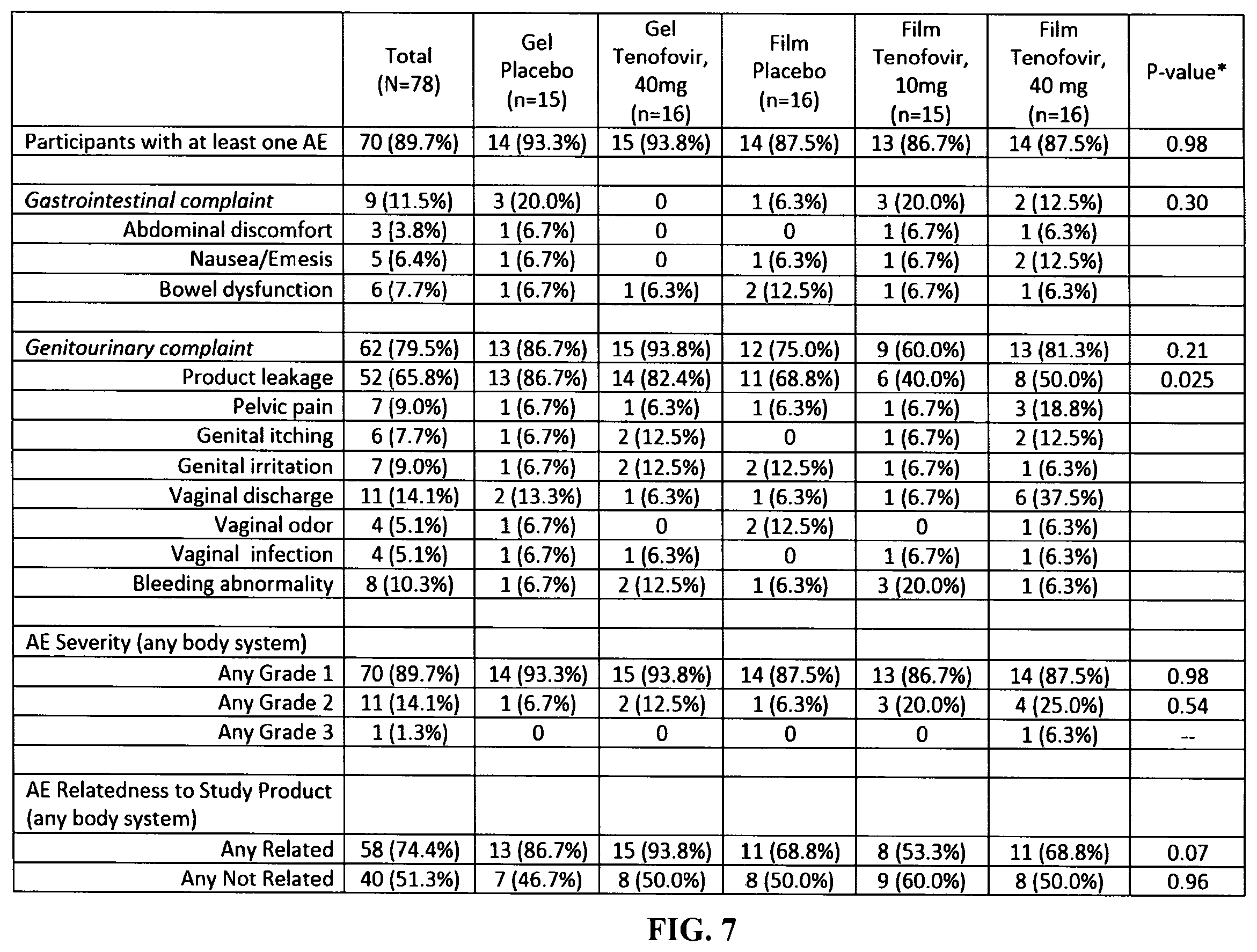 Patent US11793765 Figure 7 – Vaginal films