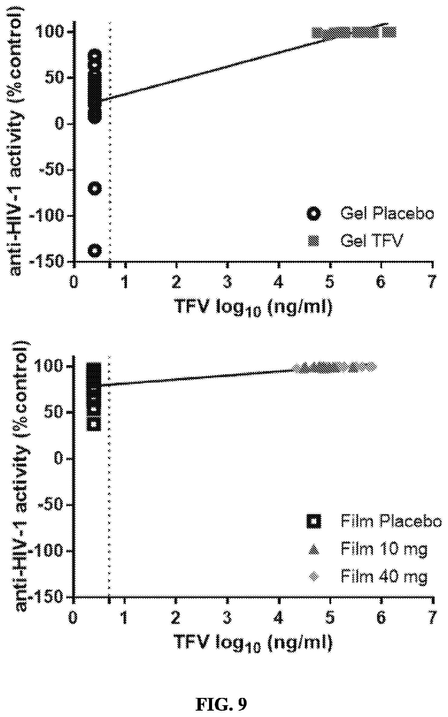 Patent US11793765 Figure 10 – Vaginal films