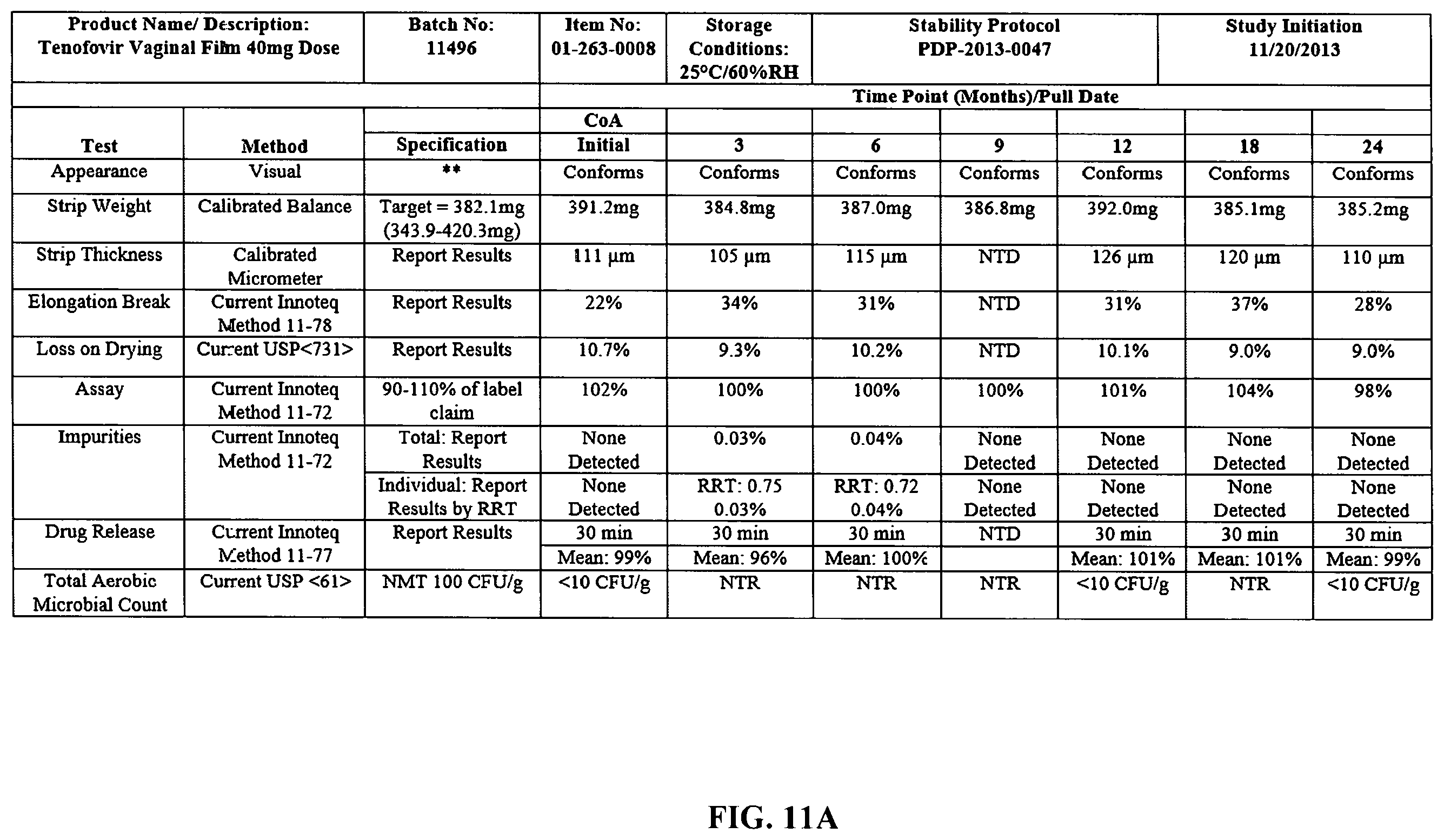 Patent US11793765 Figure 12 – Vaginal films