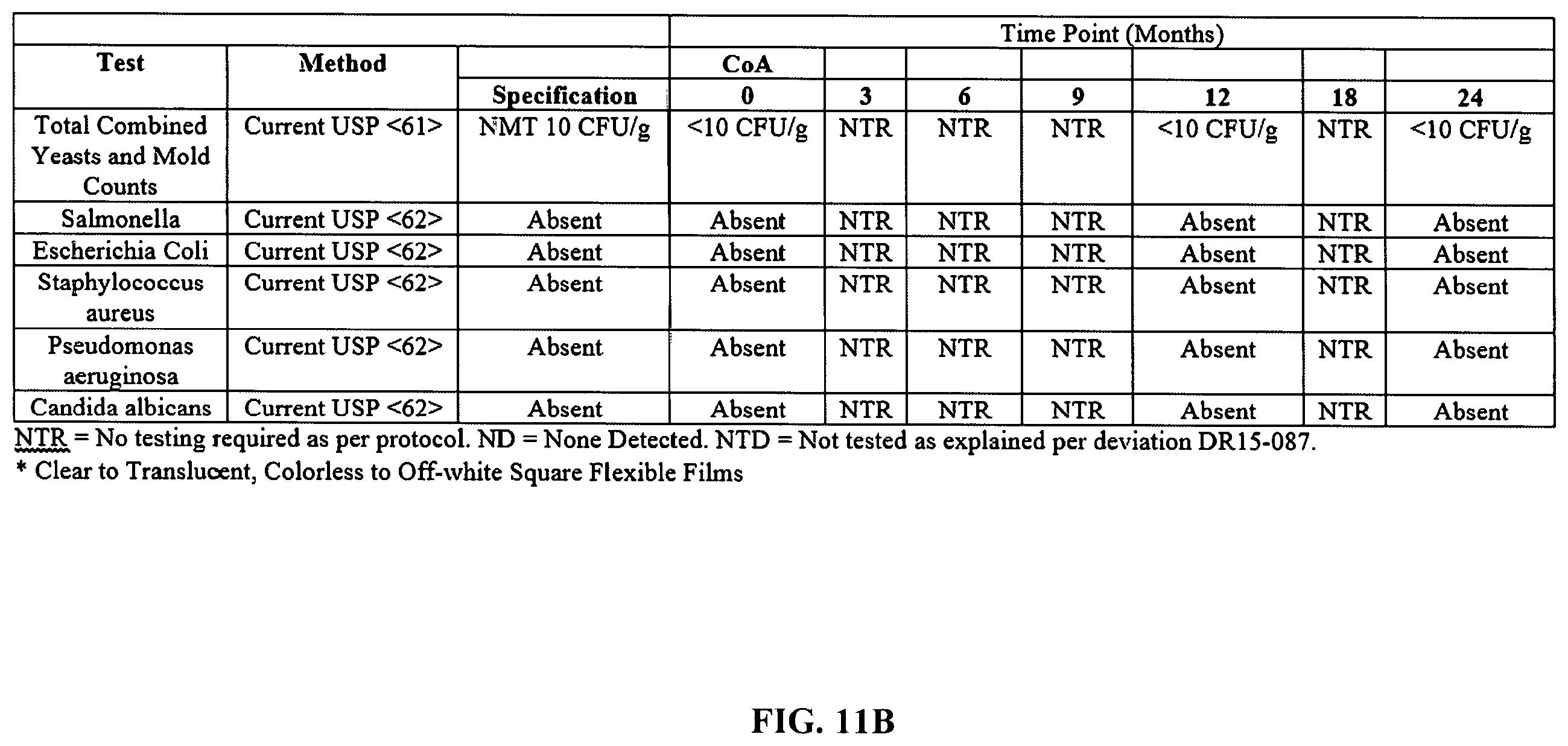 Patent US11793765 Figure 13 – Vaginal films