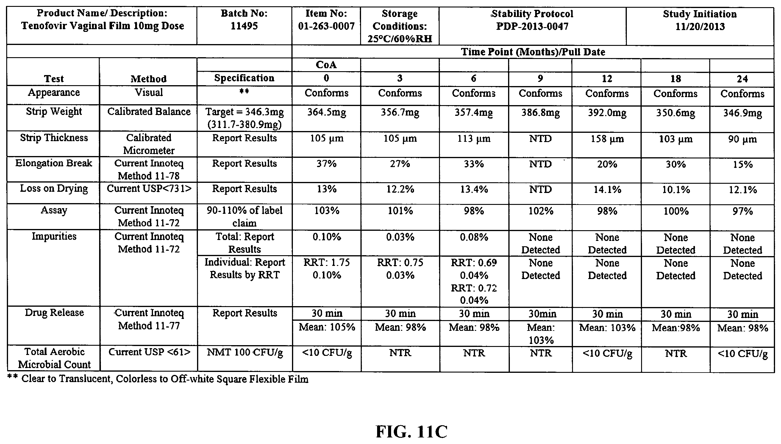 Patent US11793765 Figure 14 – Vaginal films