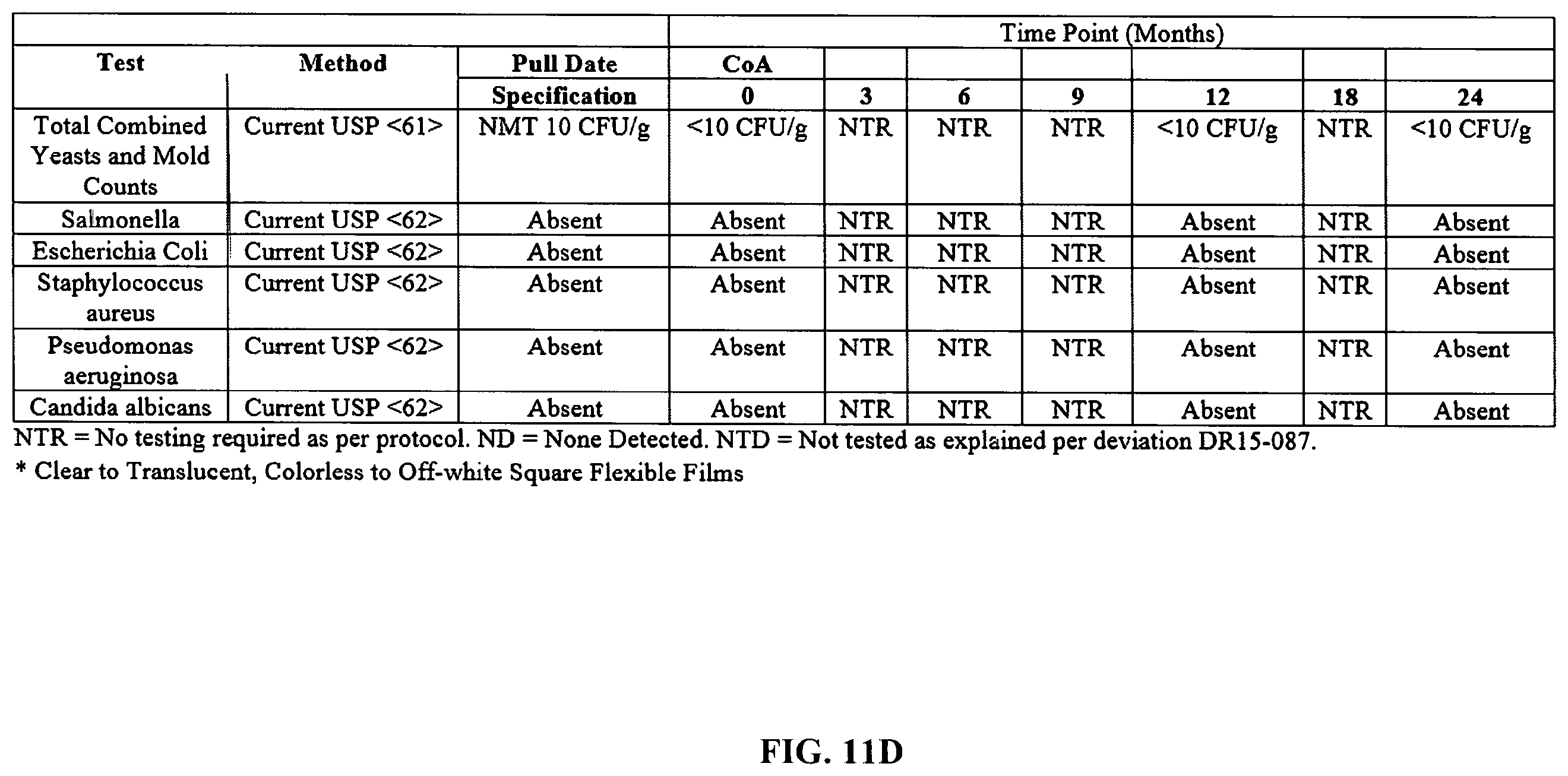 Patent US11793765 Figure 15 – Vaginal films
