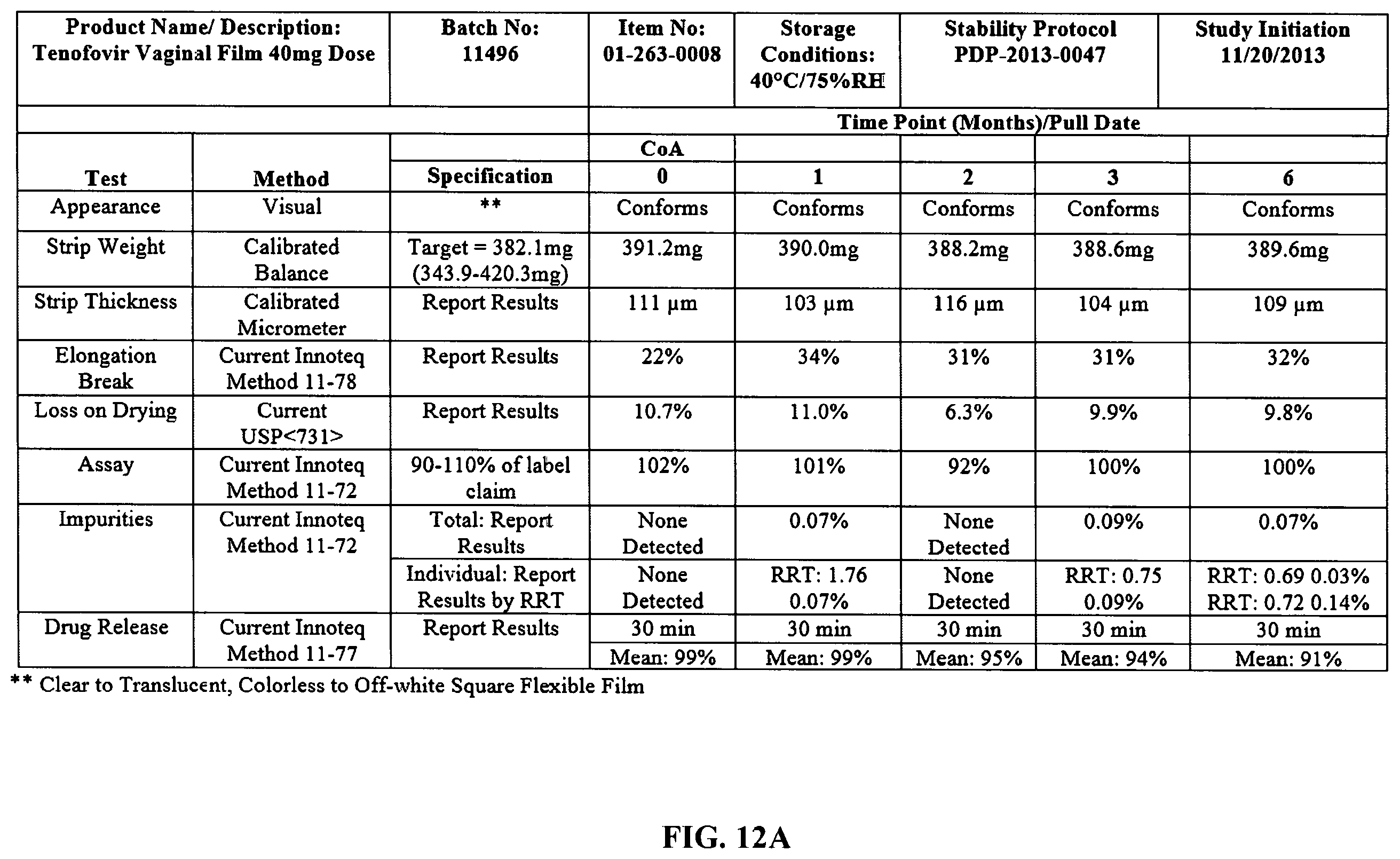 Patent US11793765 Figure 16 – Vaginal films