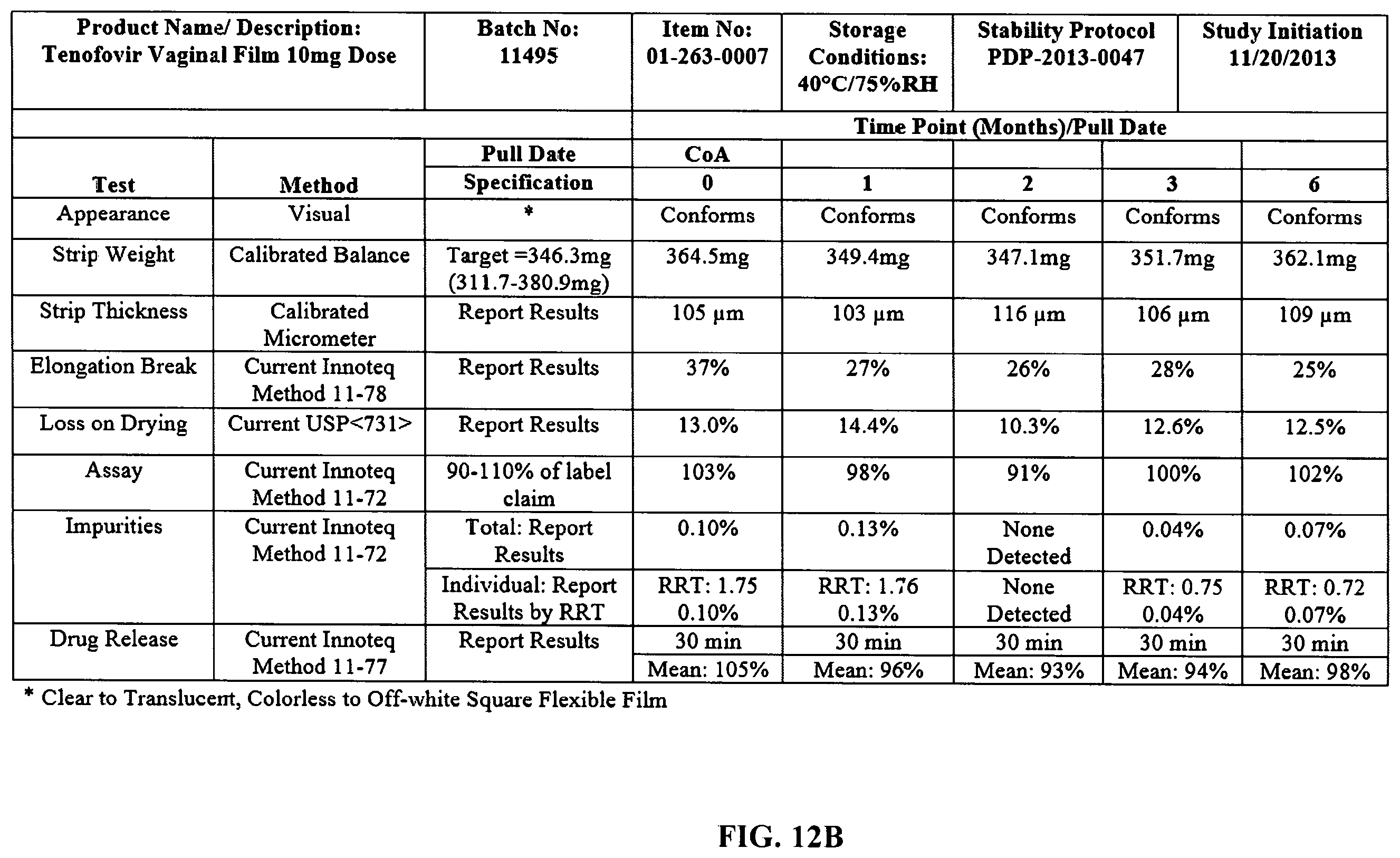 Patent US11793765 Figure 17 – Vaginal films