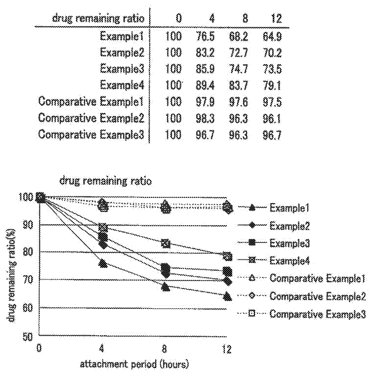 Patent US11793766 Figure 1 – Non-aqueous patch for the relief of pain