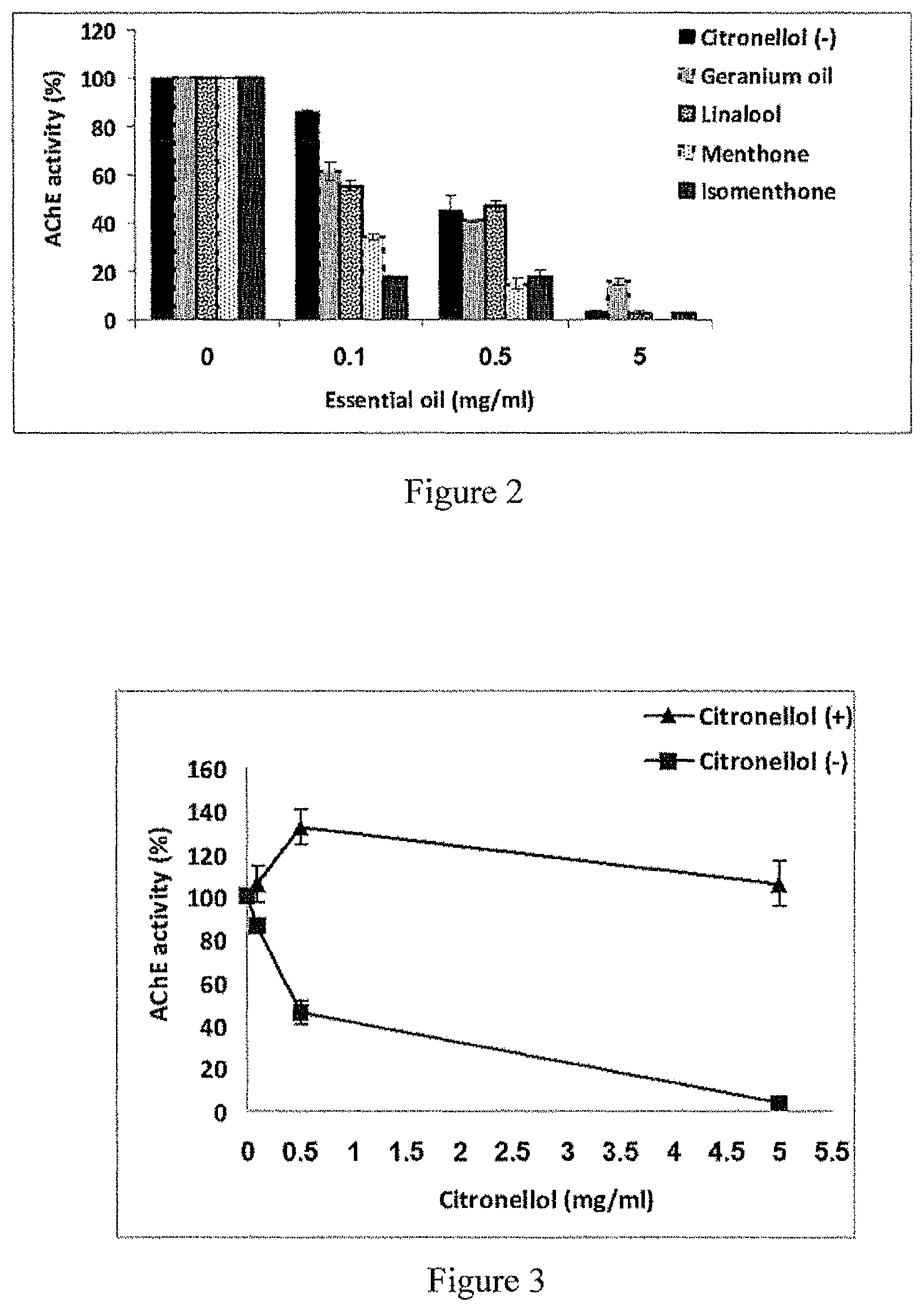 Patent US11793767 Figure 2 – Geranium oil and constituents thereof for treatment of neurodegenerative diseases