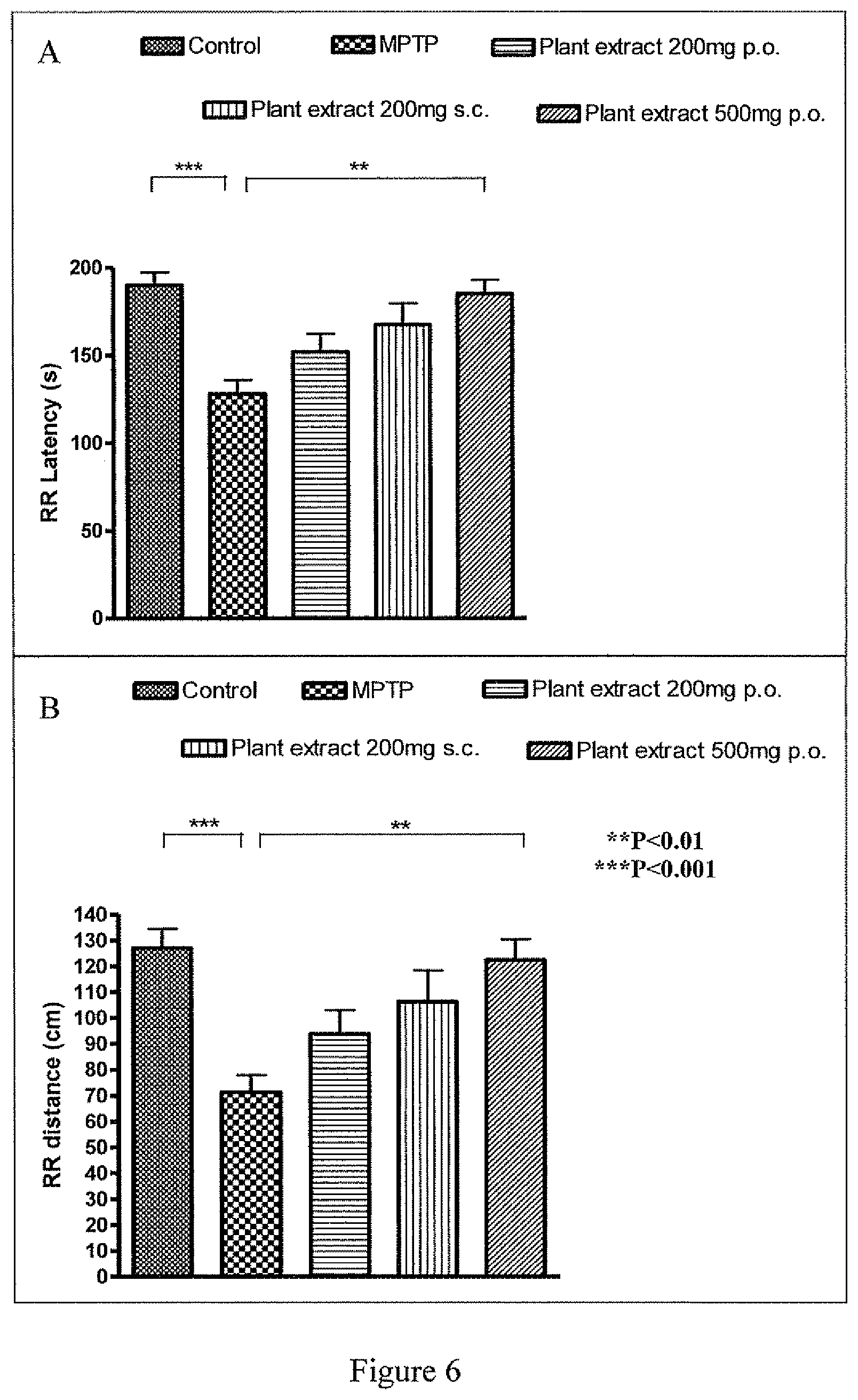 Patent US11793767 Figure 4 – Geranium oil and constituents thereof for treatment of neurodegenerative diseases
