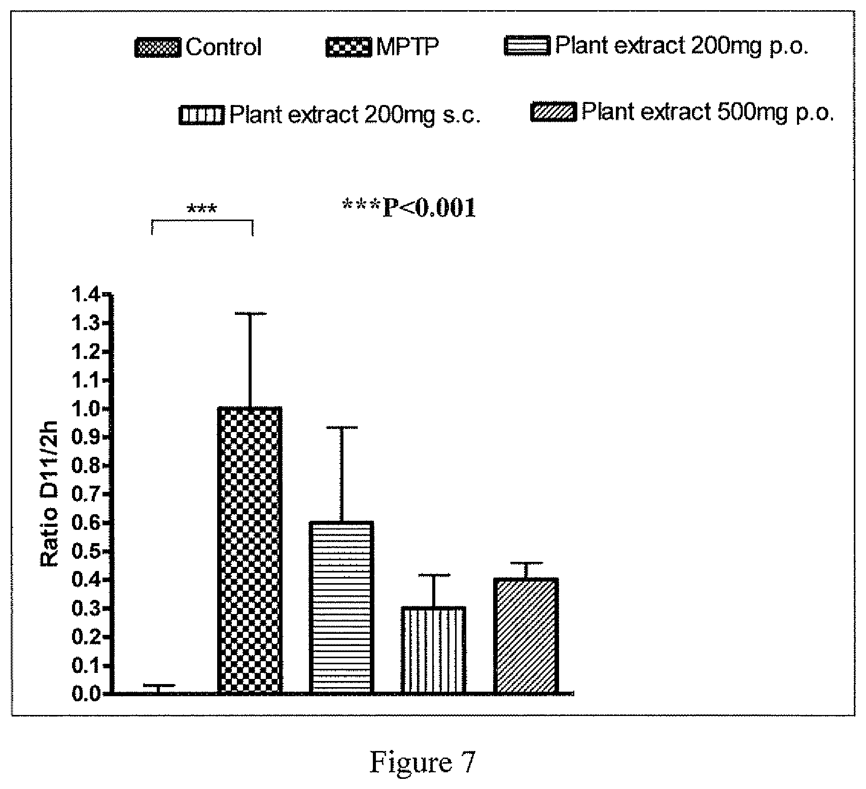 Patent US11793767 Figure 5 – Geranium oil and constituents thereof for treatment of neurodegenerative diseases