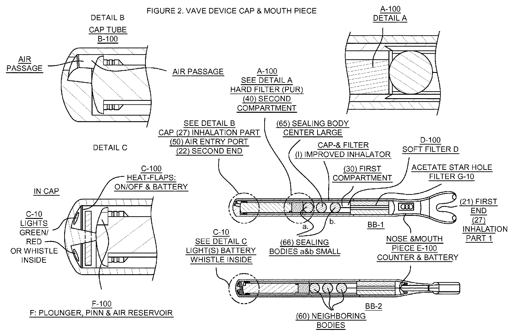 Patent US11793769 Figure 2 – Device with compositions for delivery to the lungs, the oral mucosa and the brain