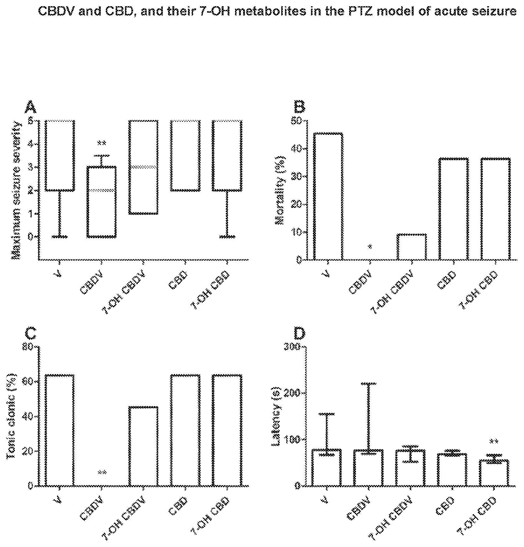 Patent US11793770 Figure 1 – 7-OH-cannabidiol (7-OH-CBD) and/or 7-OH-cannabidivarin (7-OH-CBDV) for use in the treatment of epilepsy