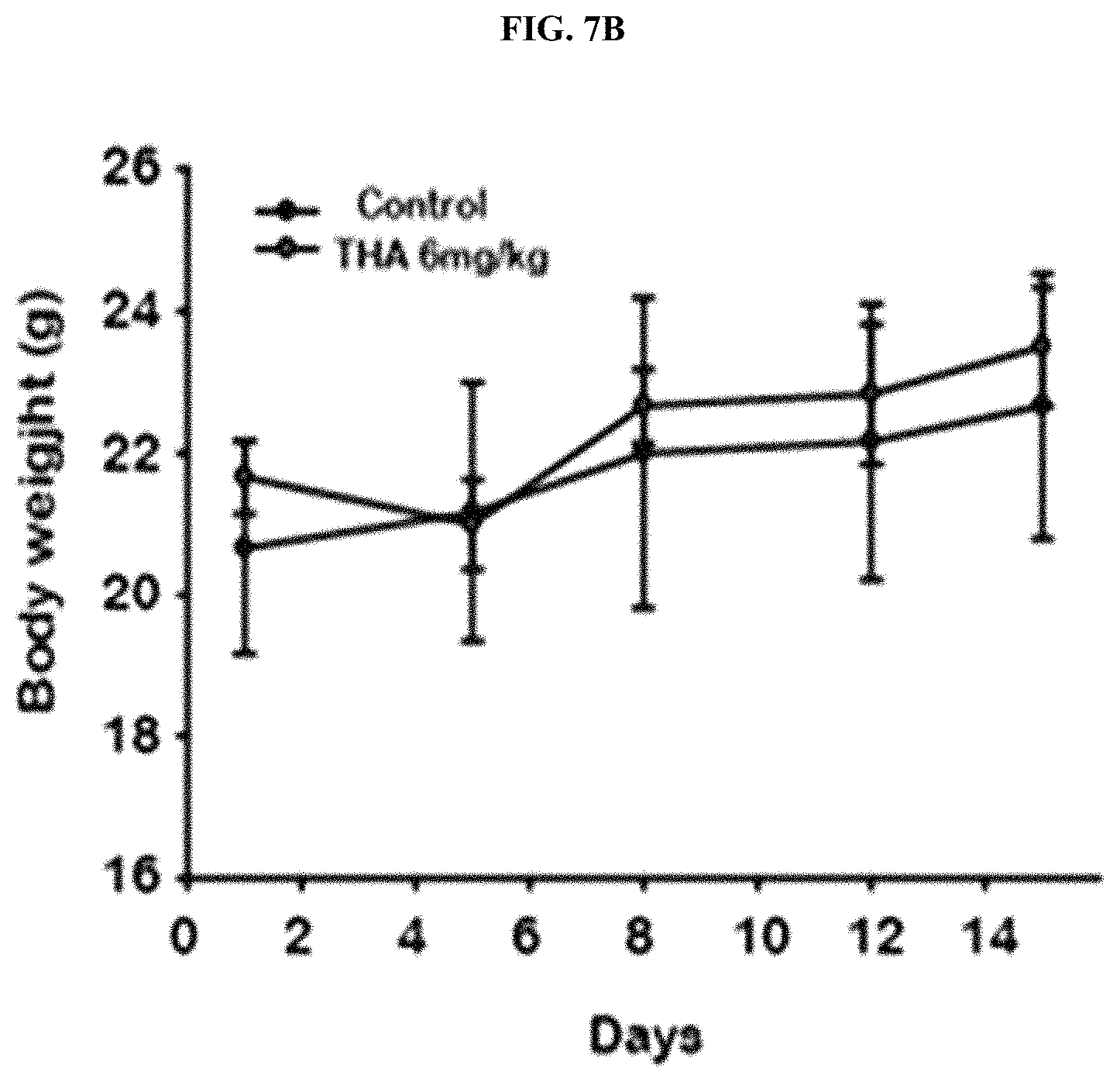 Patent US11793772 Figure 8 – Pharmaceutical composition comprising THA as active ingredient for treating breast cancer