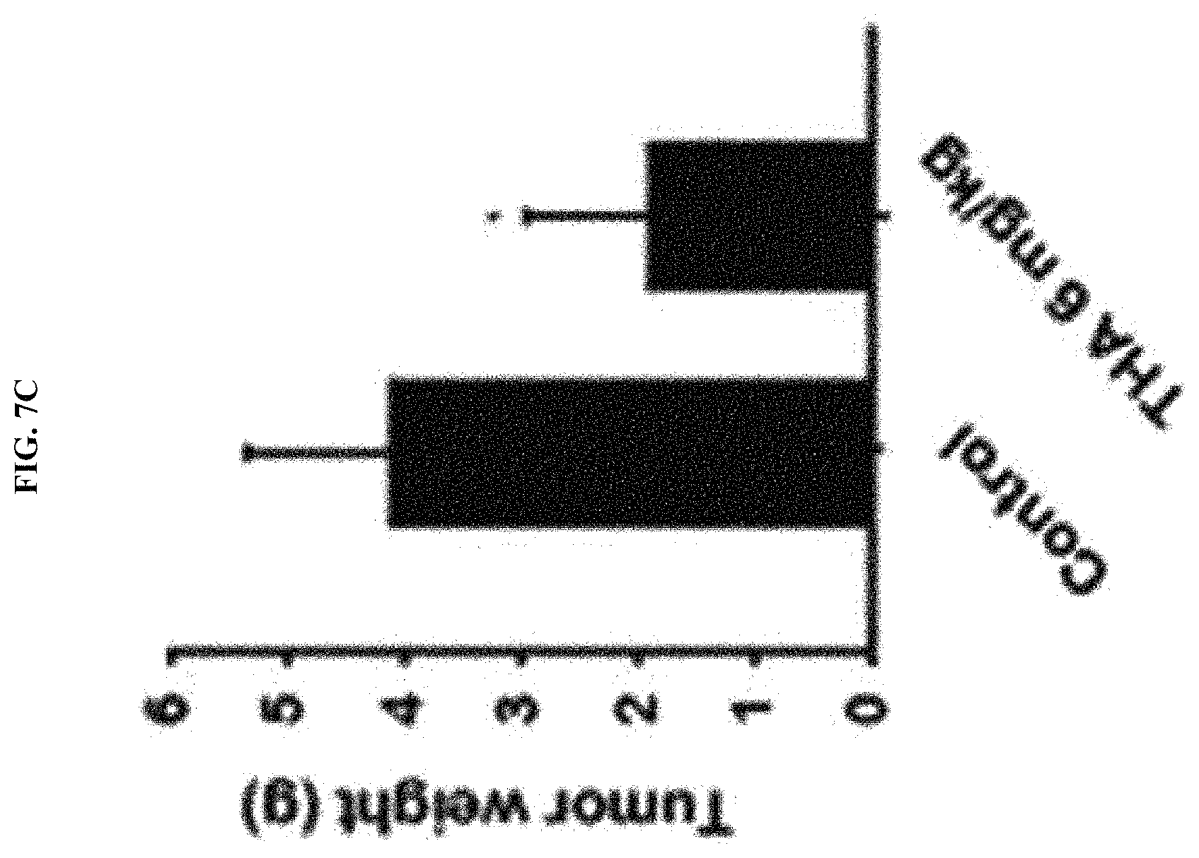 Patent US11793772 Figure 9 – Pharmaceutical composition comprising THA as active ingredient for treating breast cancer