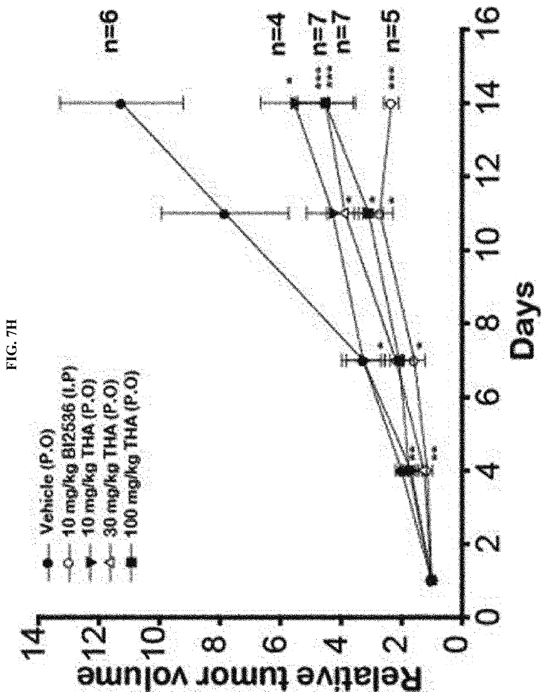 Patent US11793772 Figure 14 – Pharmaceutical composition comprising THA as active ingredient for treating breast cancer