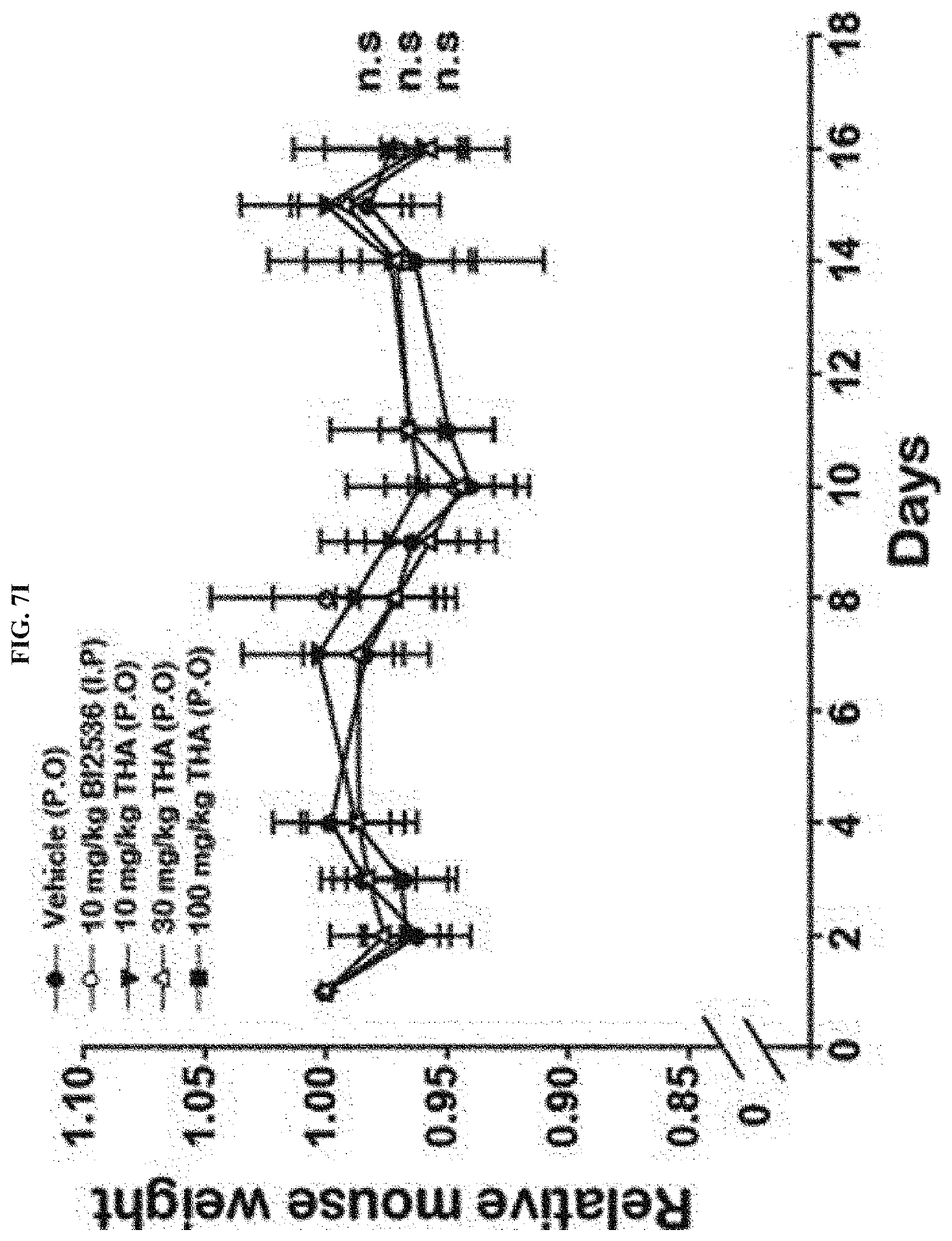 Patent US11793772 Figure 15 – Pharmaceutical composition comprising THA as active ingredient for treating breast cancer