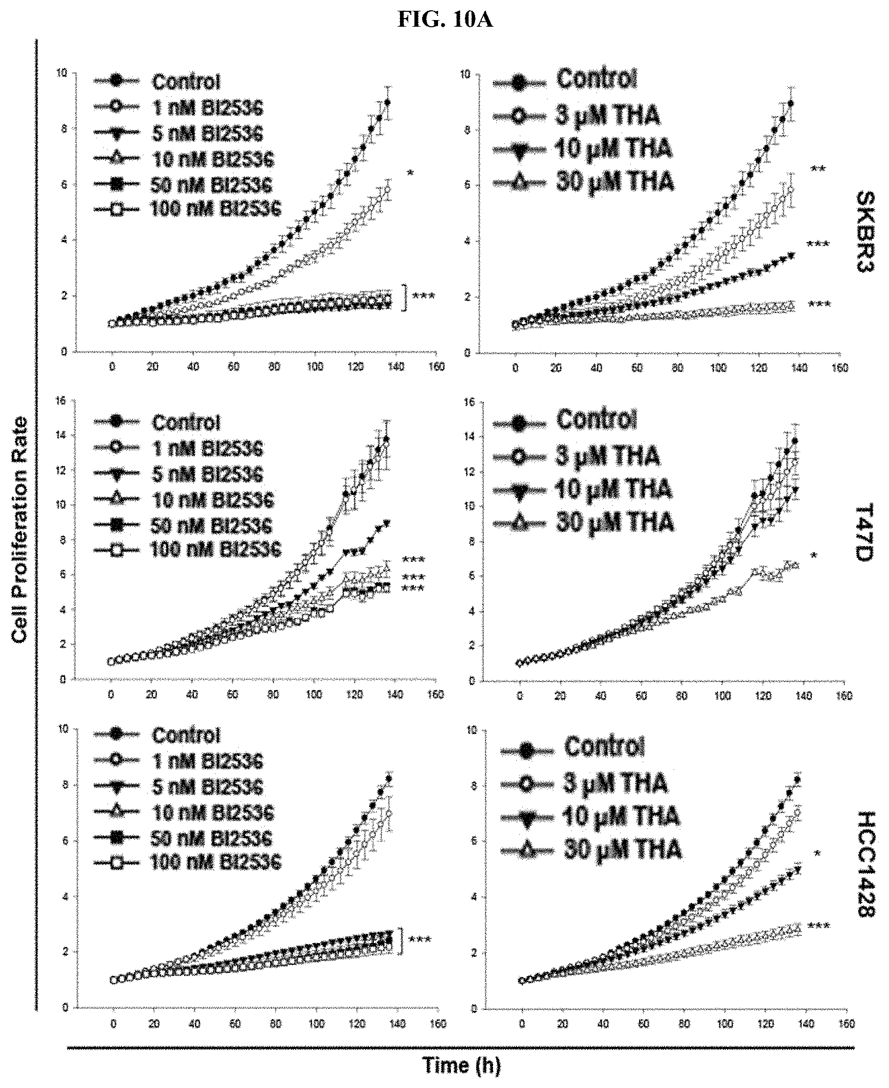 Patent US11793772 Figure 18 – Pharmaceutical composition comprising THA as active ingredient for treating breast cancer