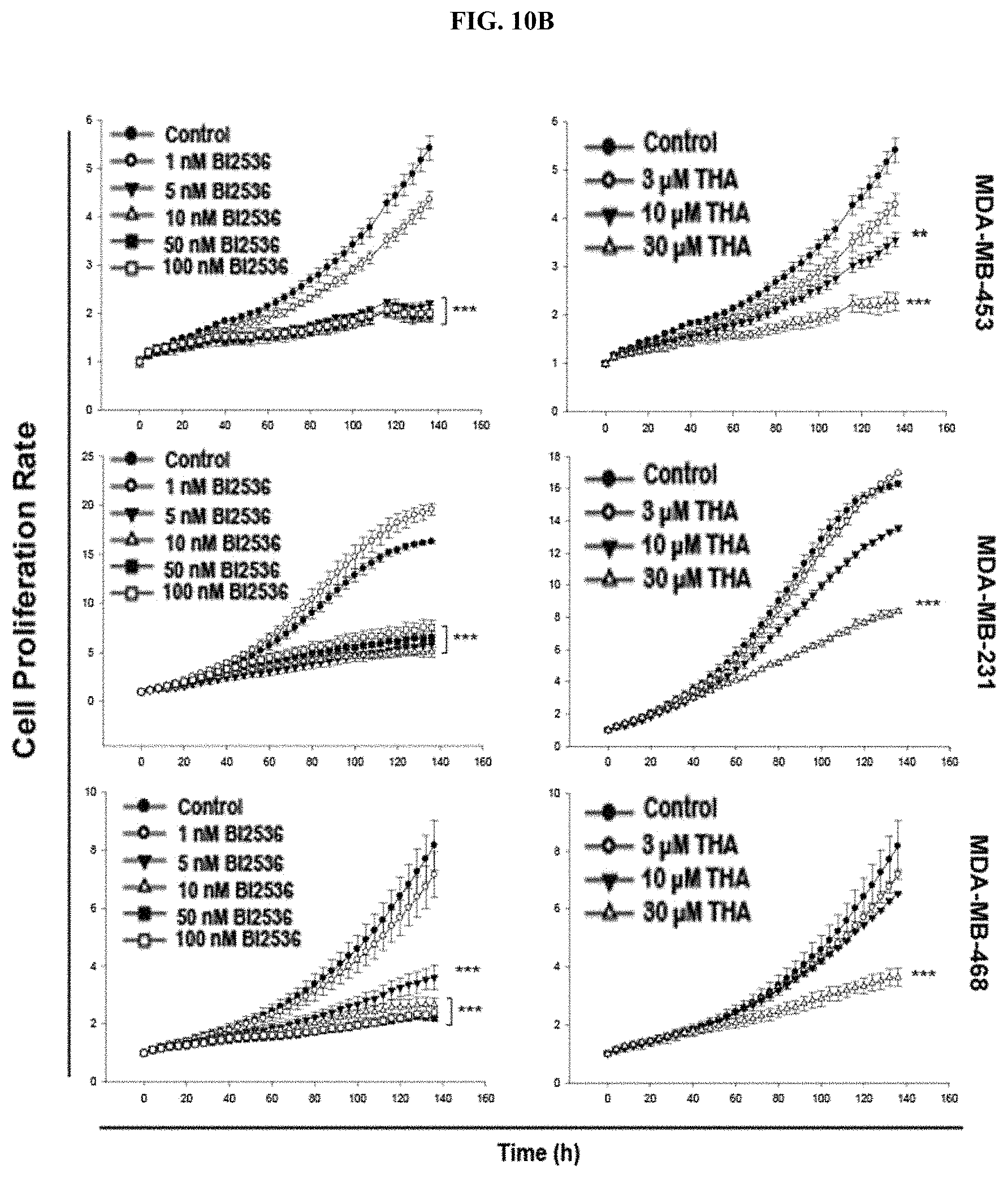 Patent US11793772 Figure 19 – Pharmaceutical composition comprising THA as active ingredient for treating breast cancer