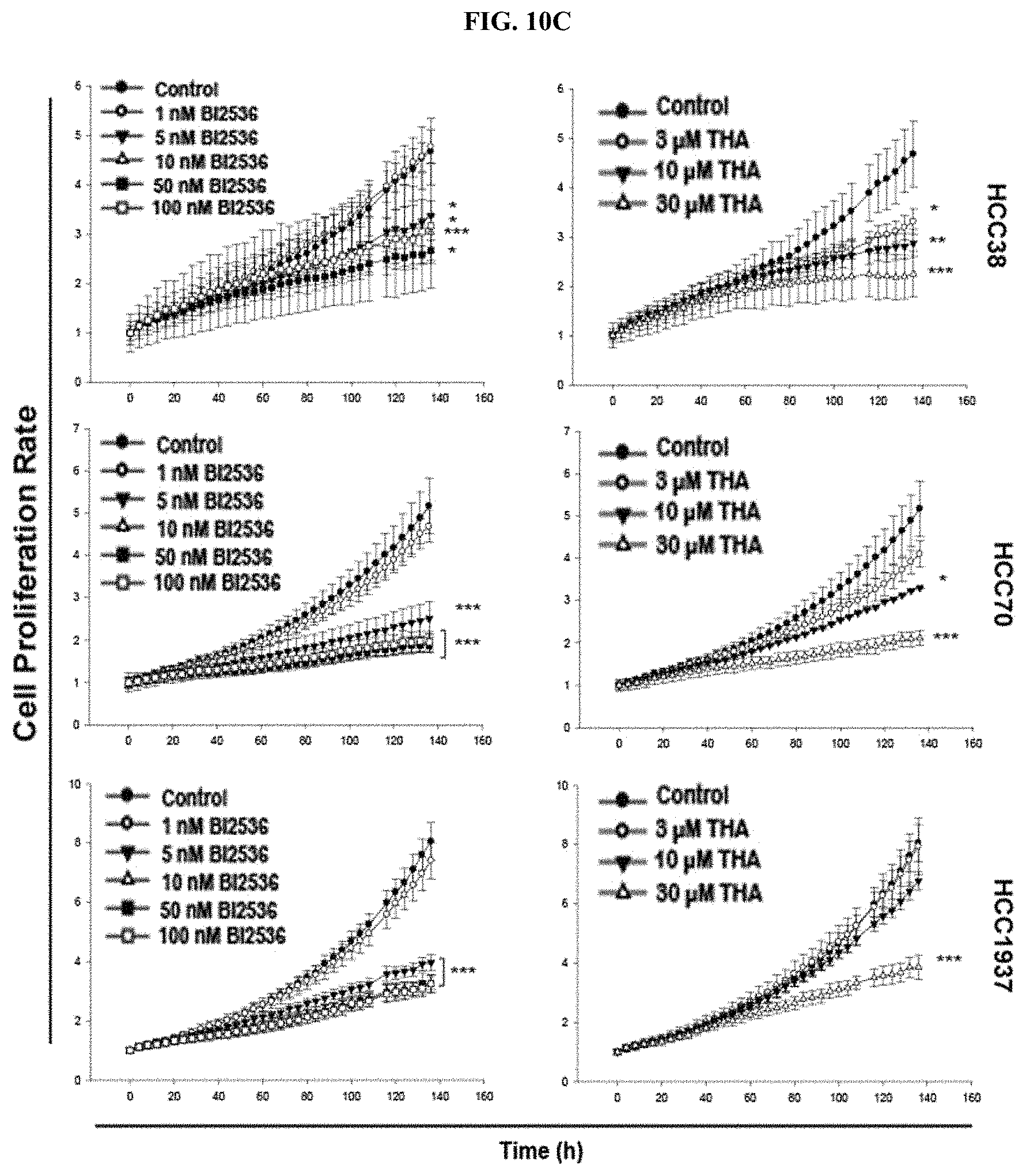 Patent US11793772 Figure 20 – Pharmaceutical composition comprising THA as active ingredient for treating breast cancer