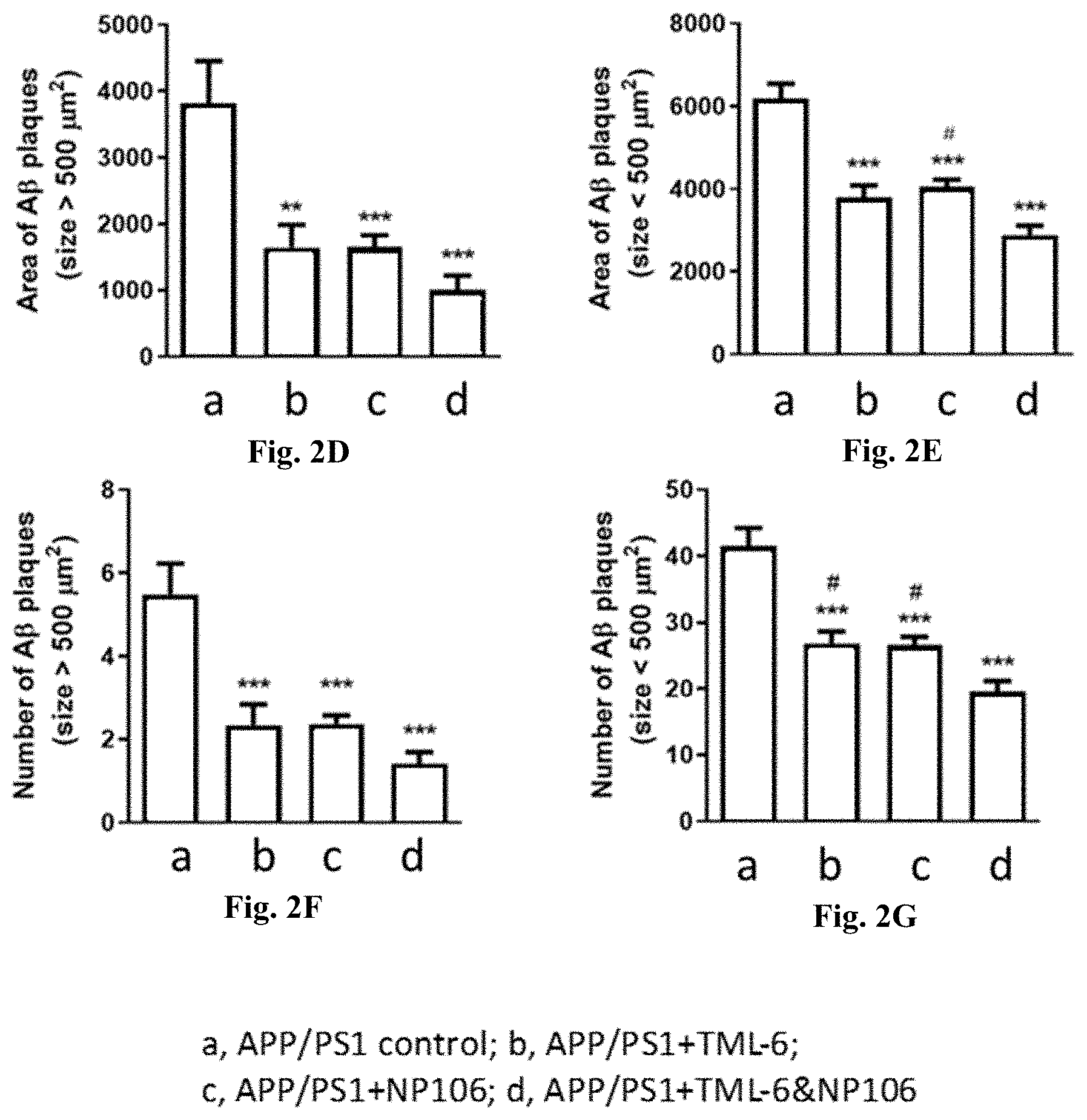 Patent US11793775 Figure 3 – Combined therapy for treating Alzheimer's disease