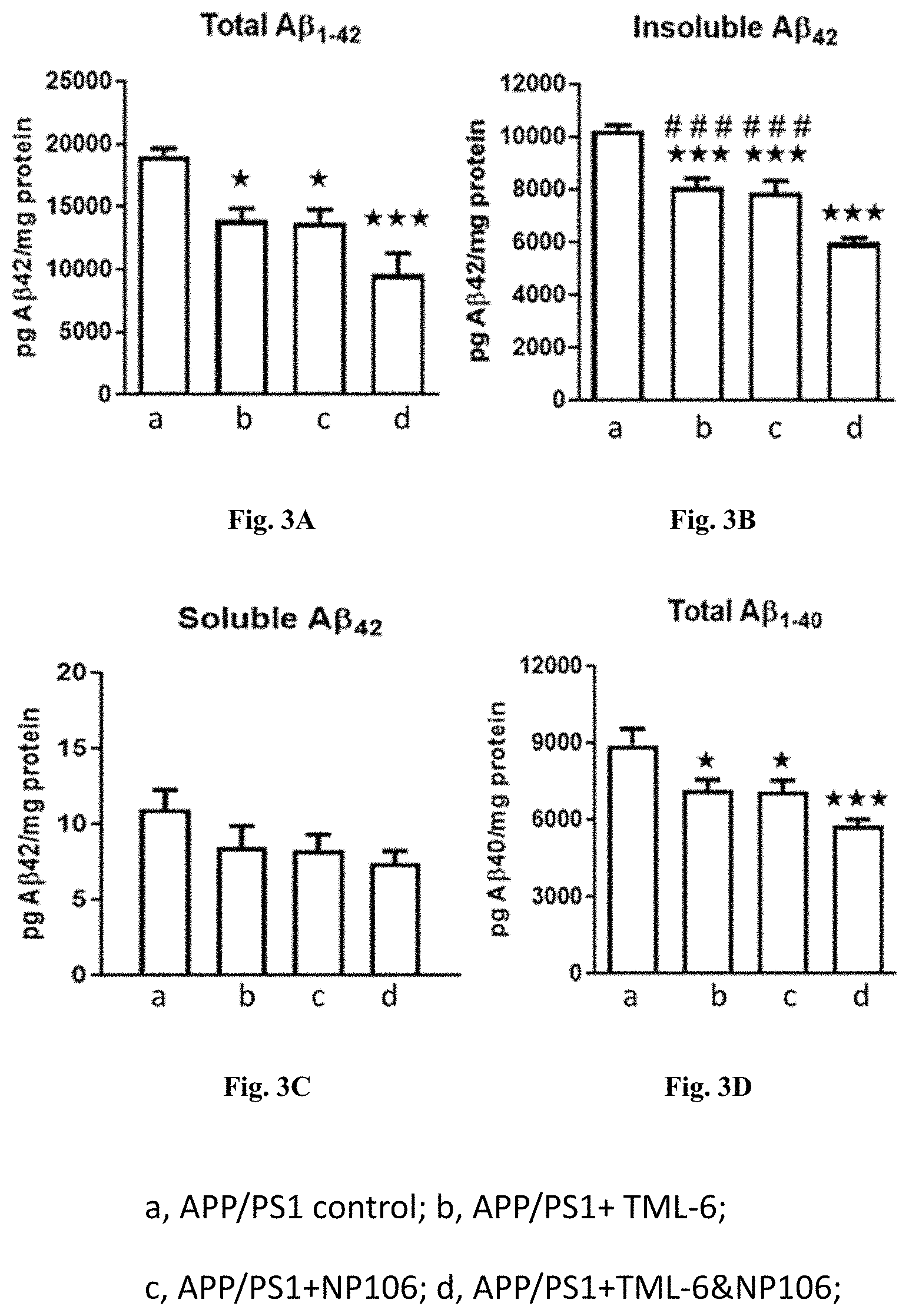 Patent US11793775 Figure 4 – Combined therapy for treating Alzheimer's disease